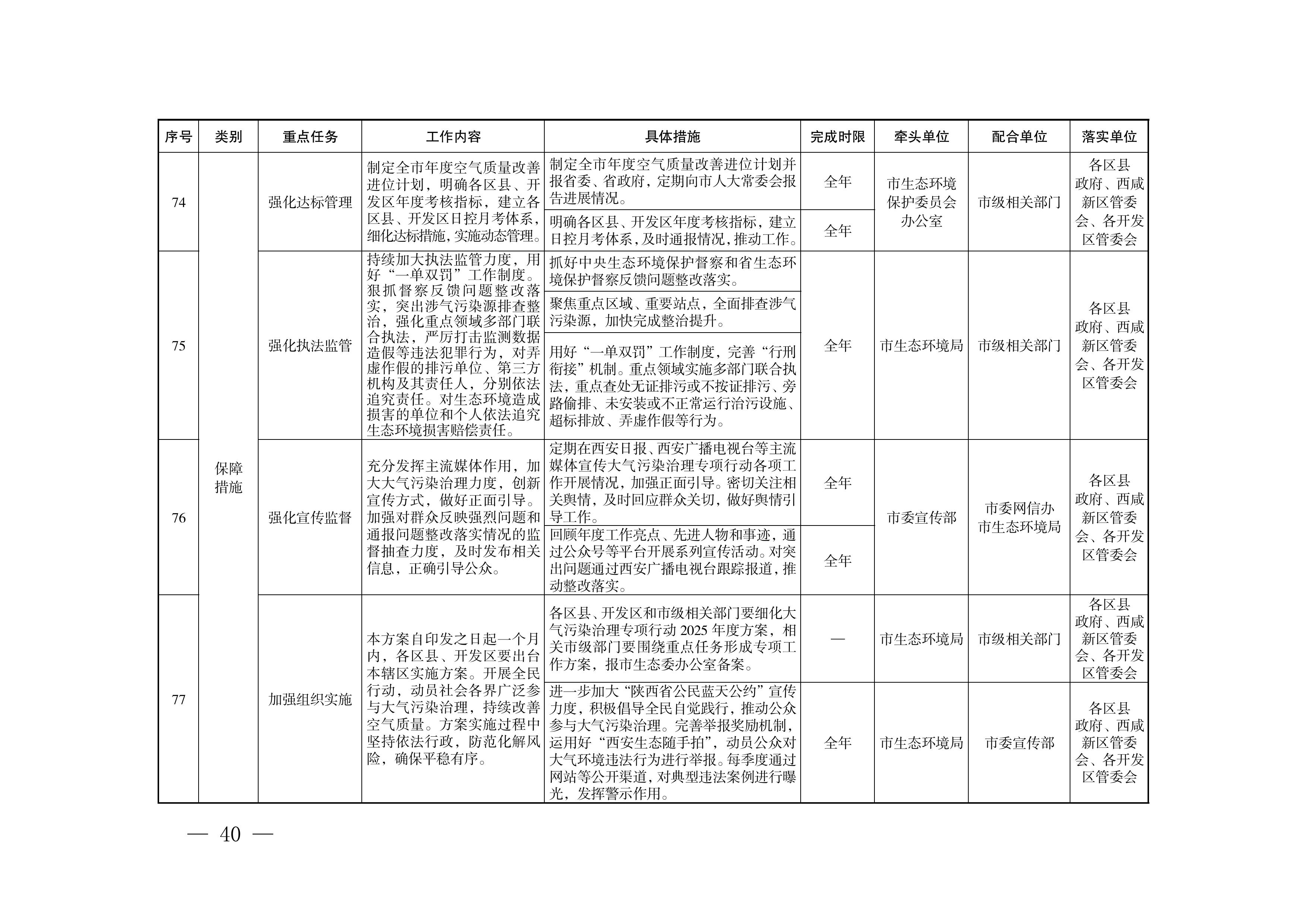 西安市推进实现“十四五”空气质量目标暨大气污染治理专项行动2025年工作方案