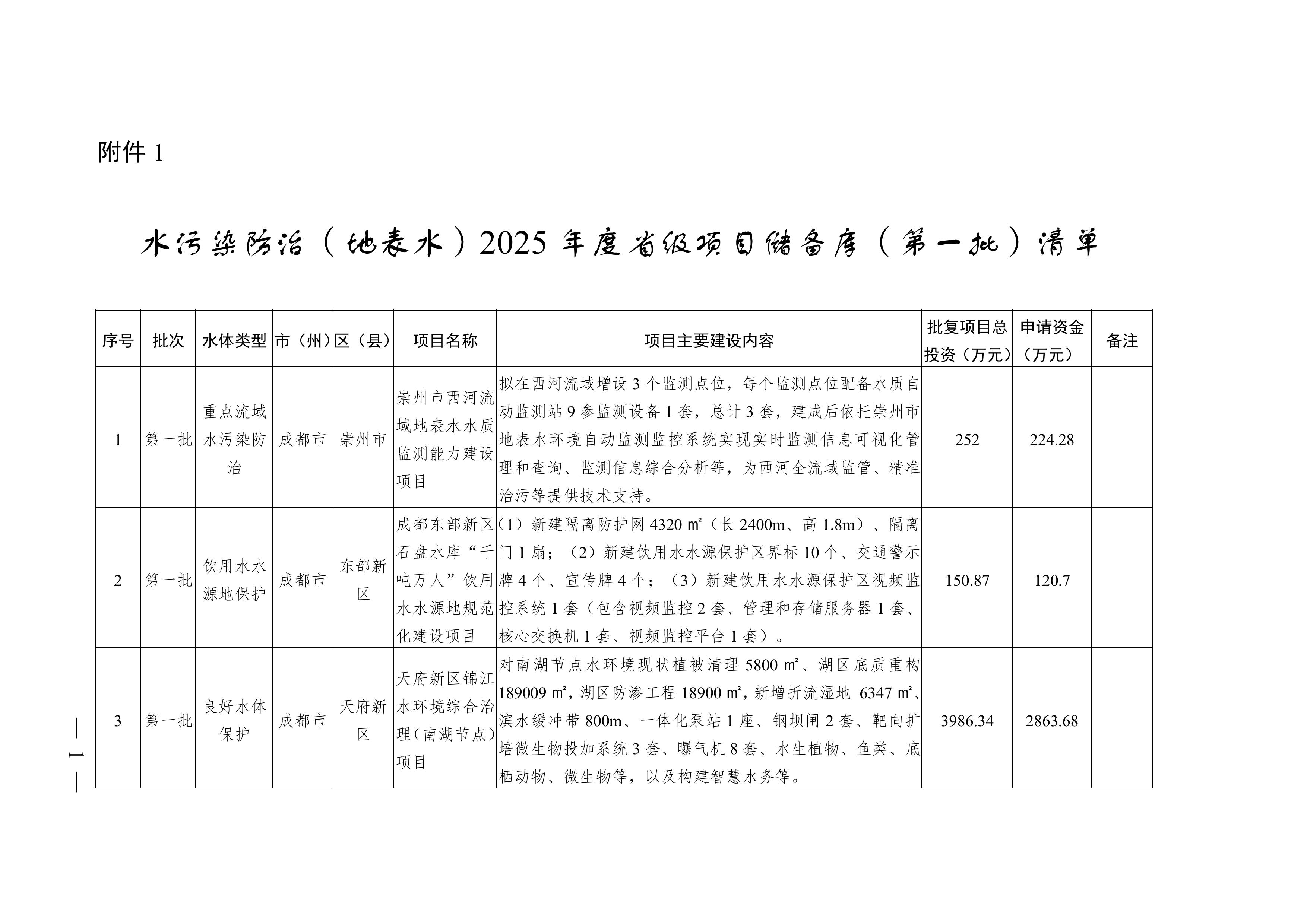 四川2025年度省级生态环境保护项目储备库清单（第一批）-环保卫士