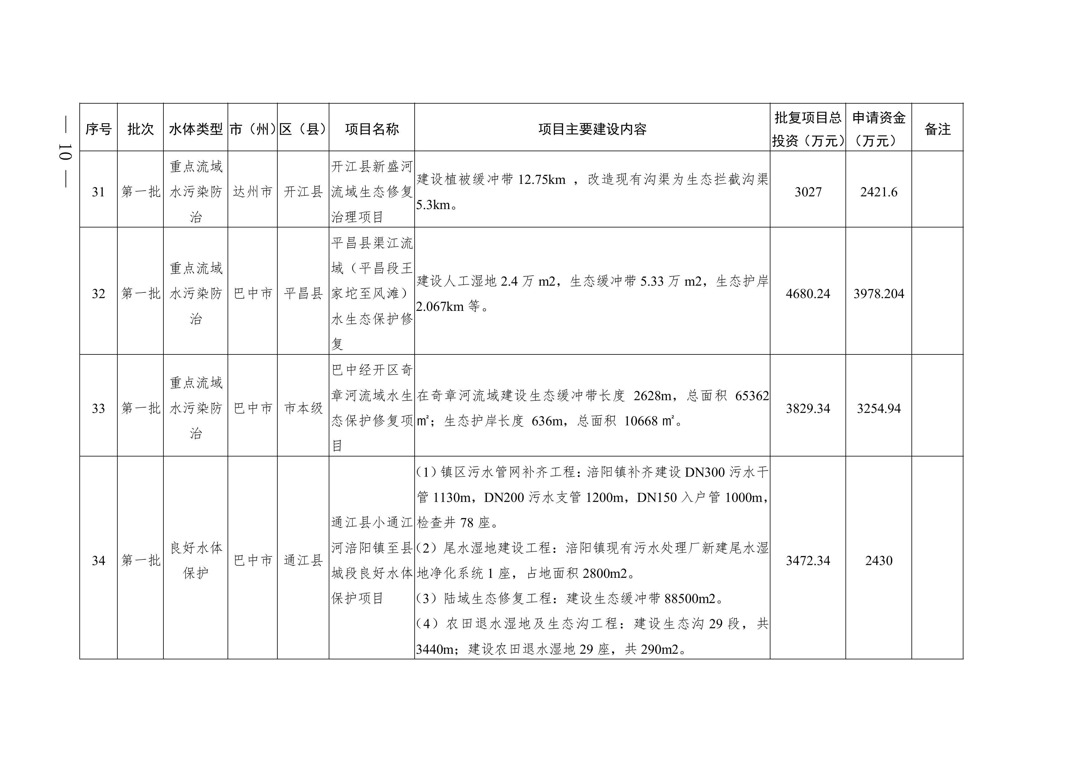 四川2025年度省级生态环境保护项目储备库清单（第一批）