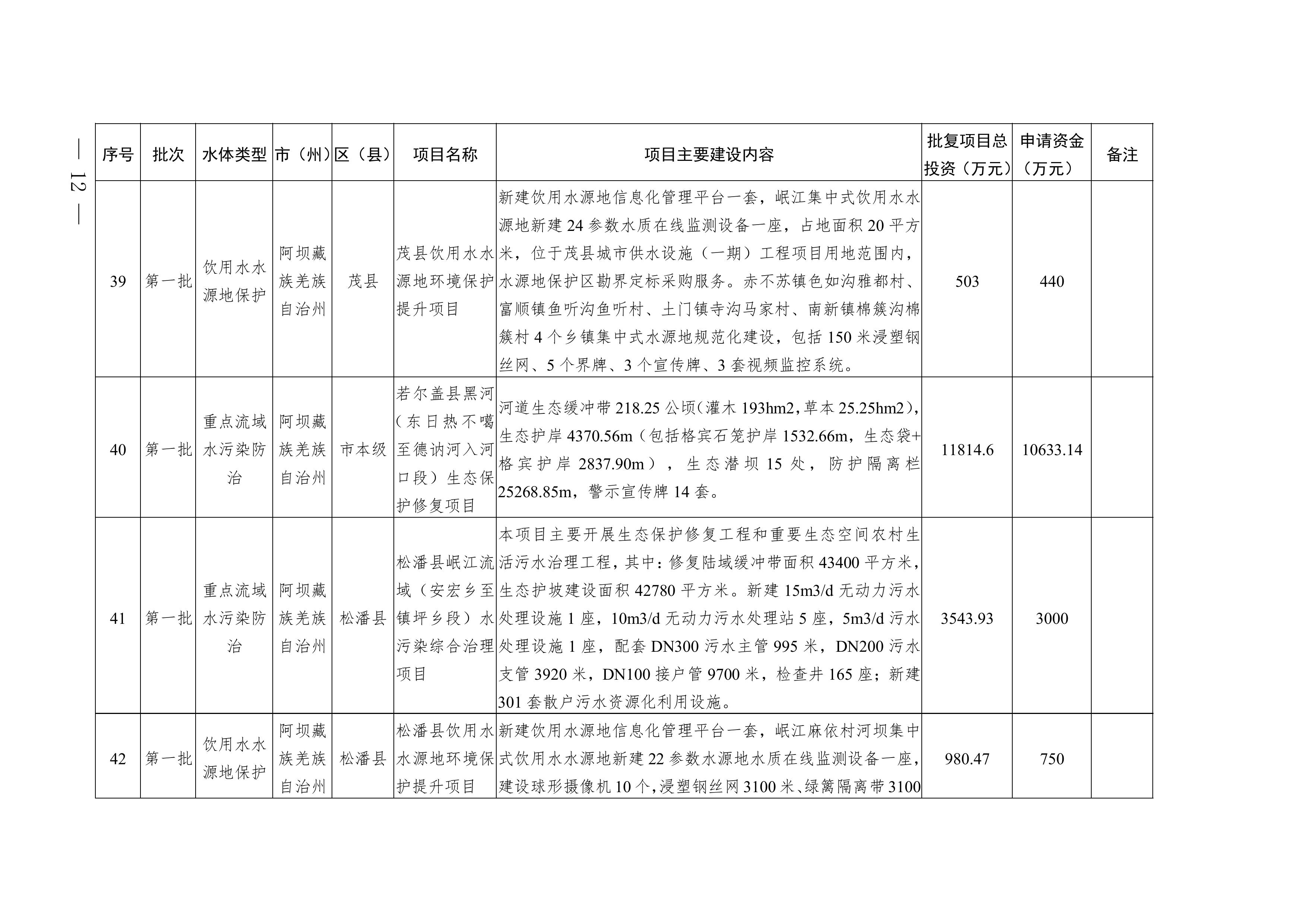 四川2025年度省级生态环境保护项目储备库清单（第一批）