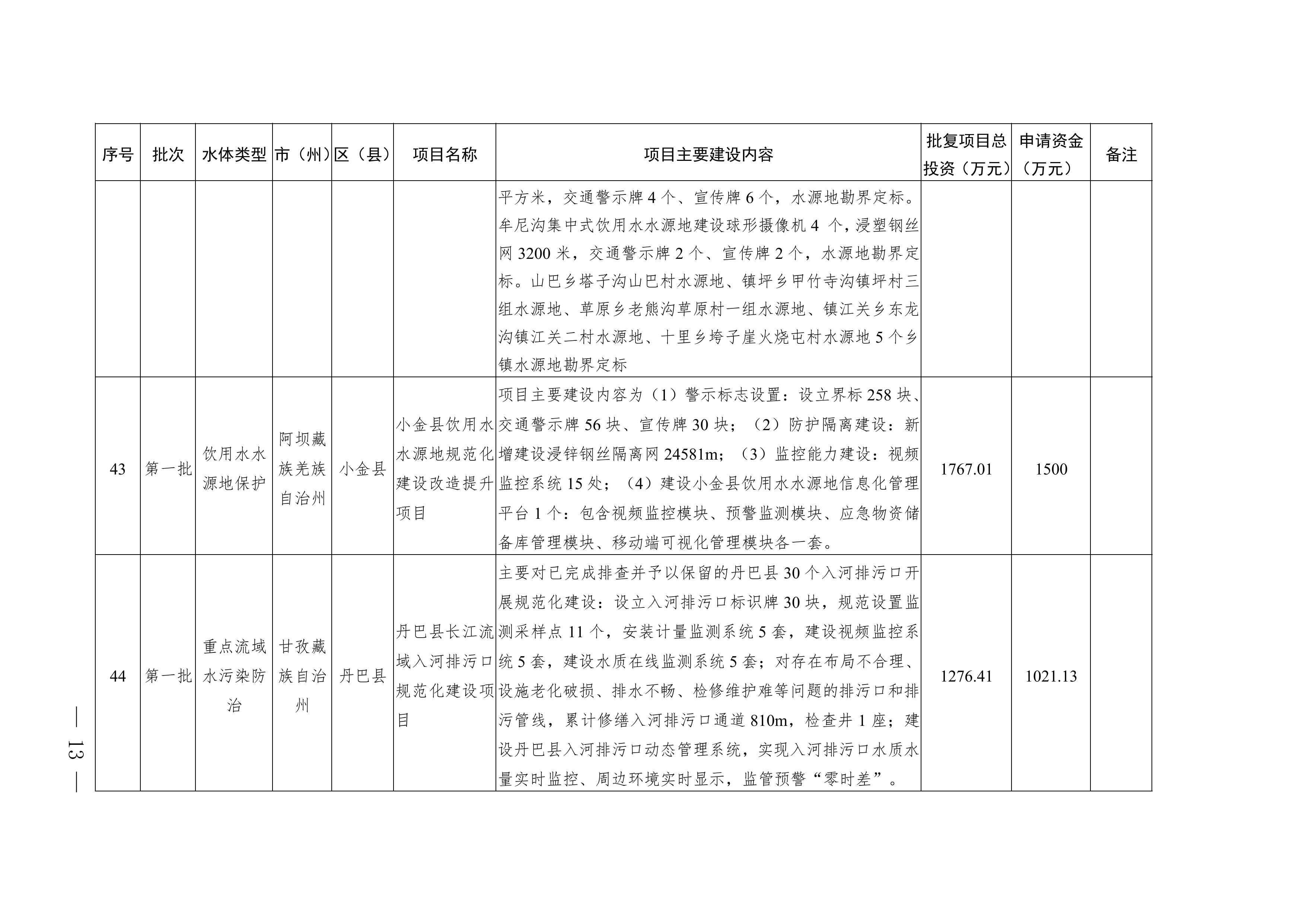 四川2025年度省级生态环境保护项目储备库清单（第一批）