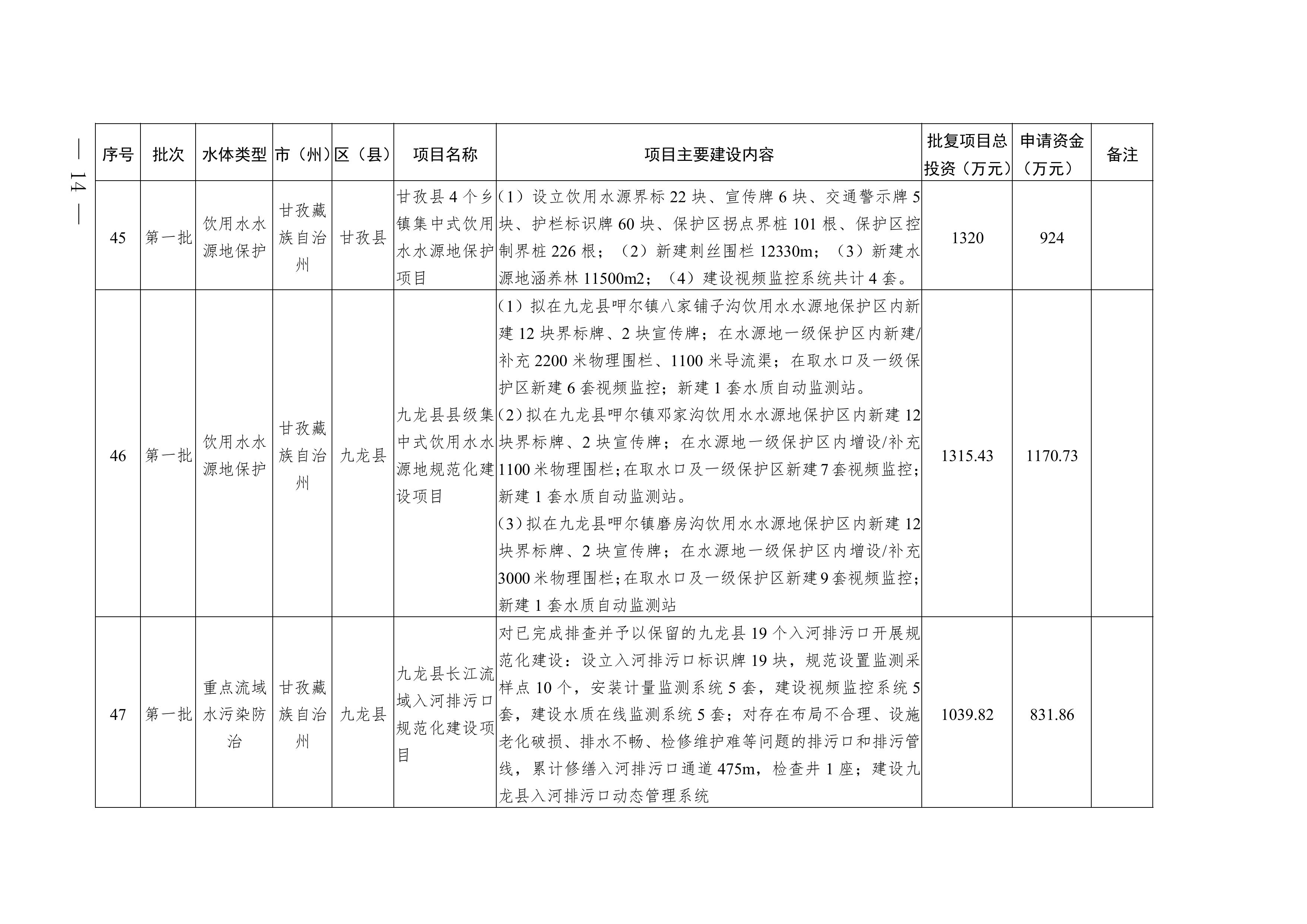 四川2025年度省级生态环境保护项目储备库清单（第一批）