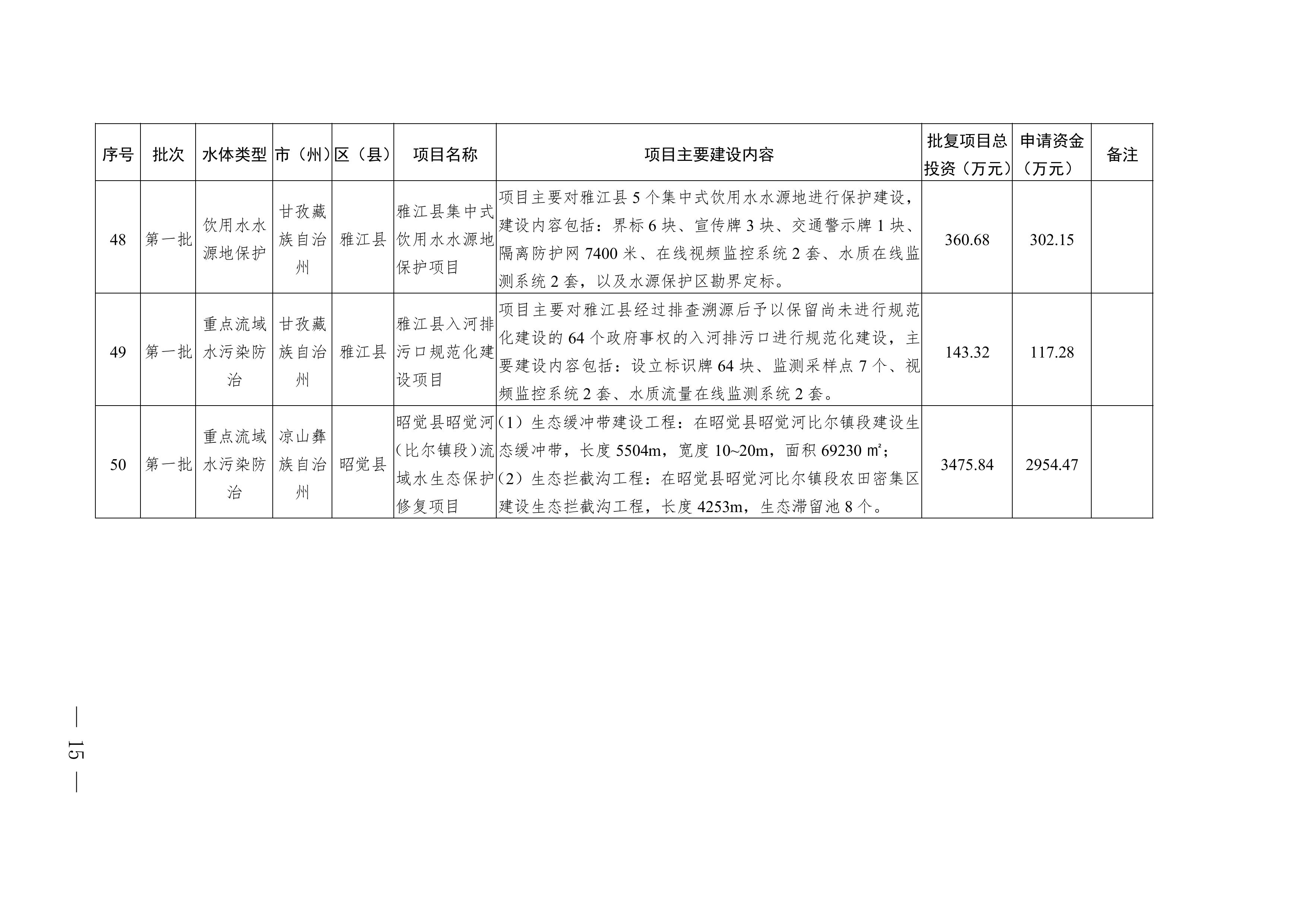 四川2025年度省级生态环境保护项目储备库清单（第一批）