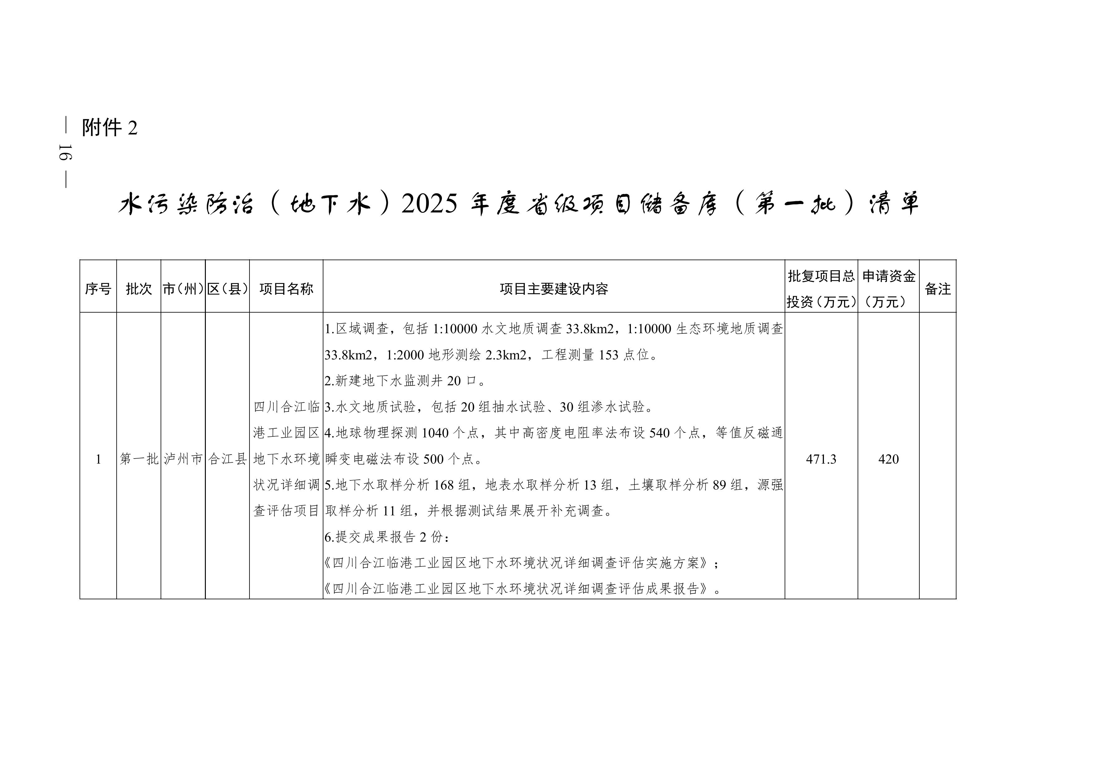四川2025年度省级生态环境保护项目储备库清单（第一批）
