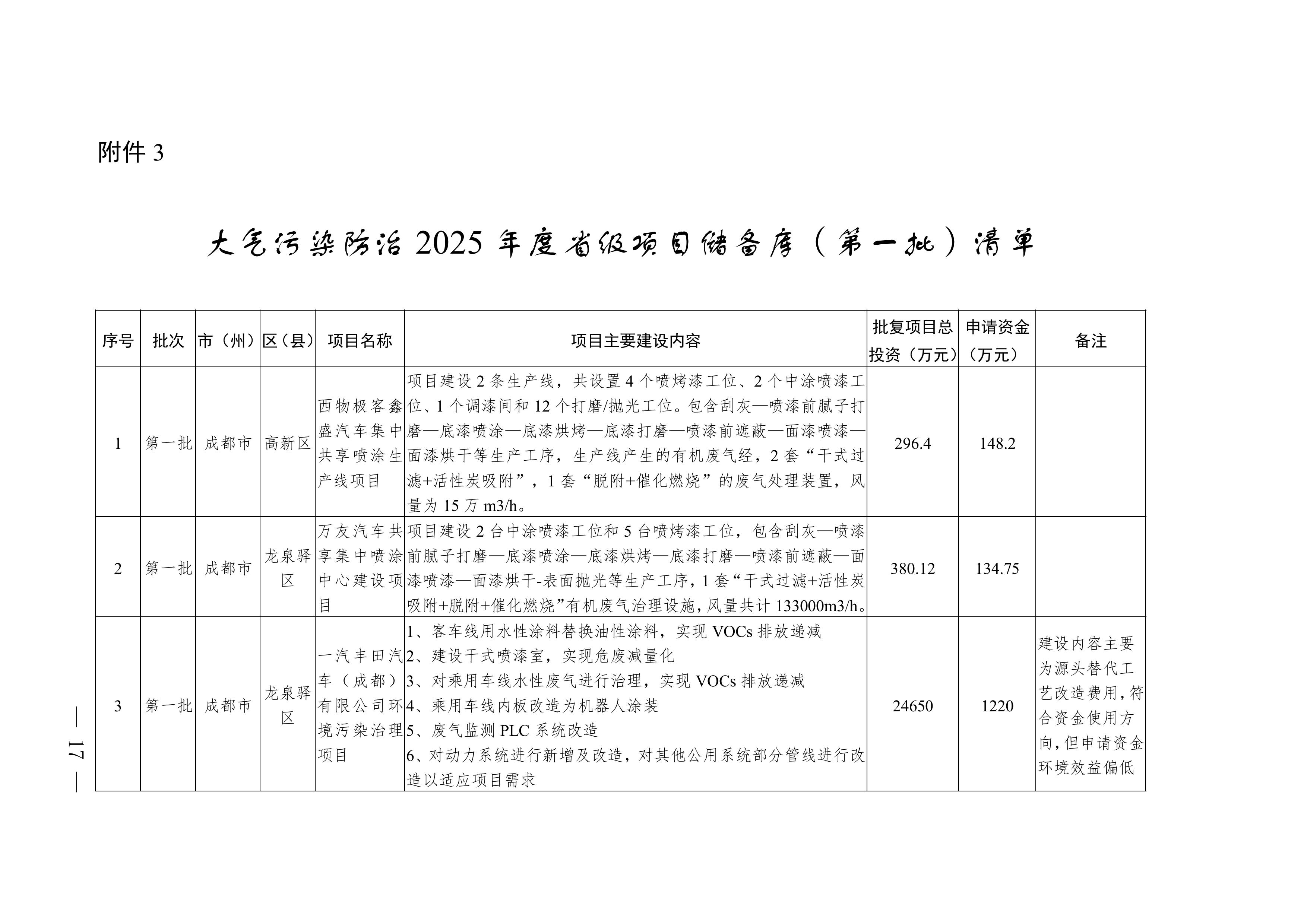 四川2025年度省级生态环境保护项目储备库清单（第一批）