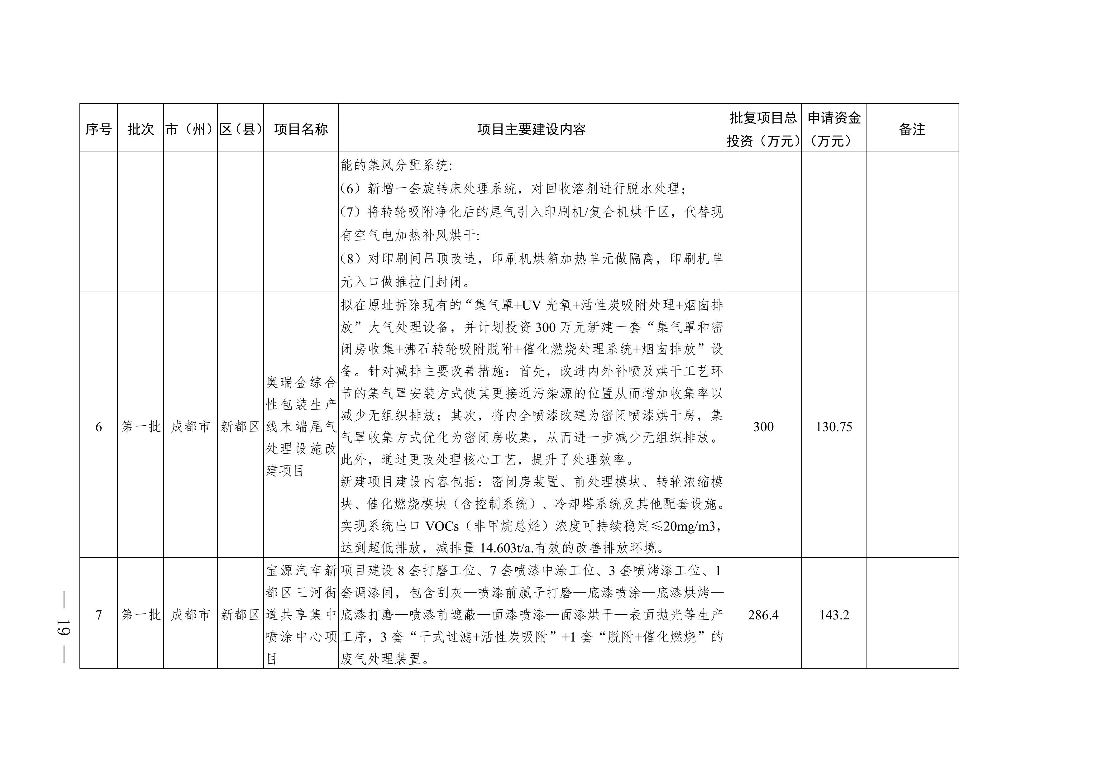 四川2025年度省级生态环境保护项目储备库清单（第一批）