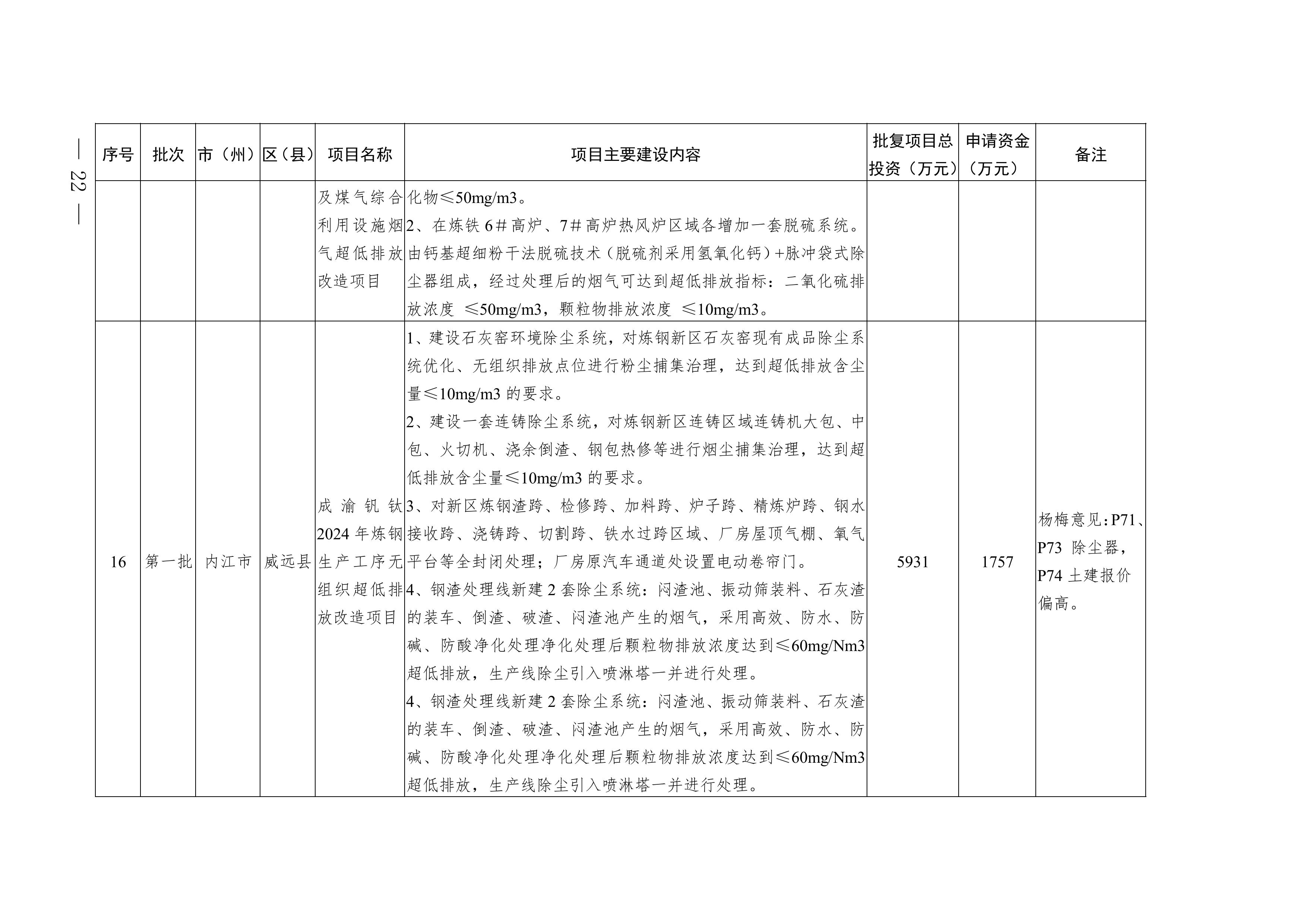 四川2025年度省级生态环境保护项目储备库清单（第一批）
