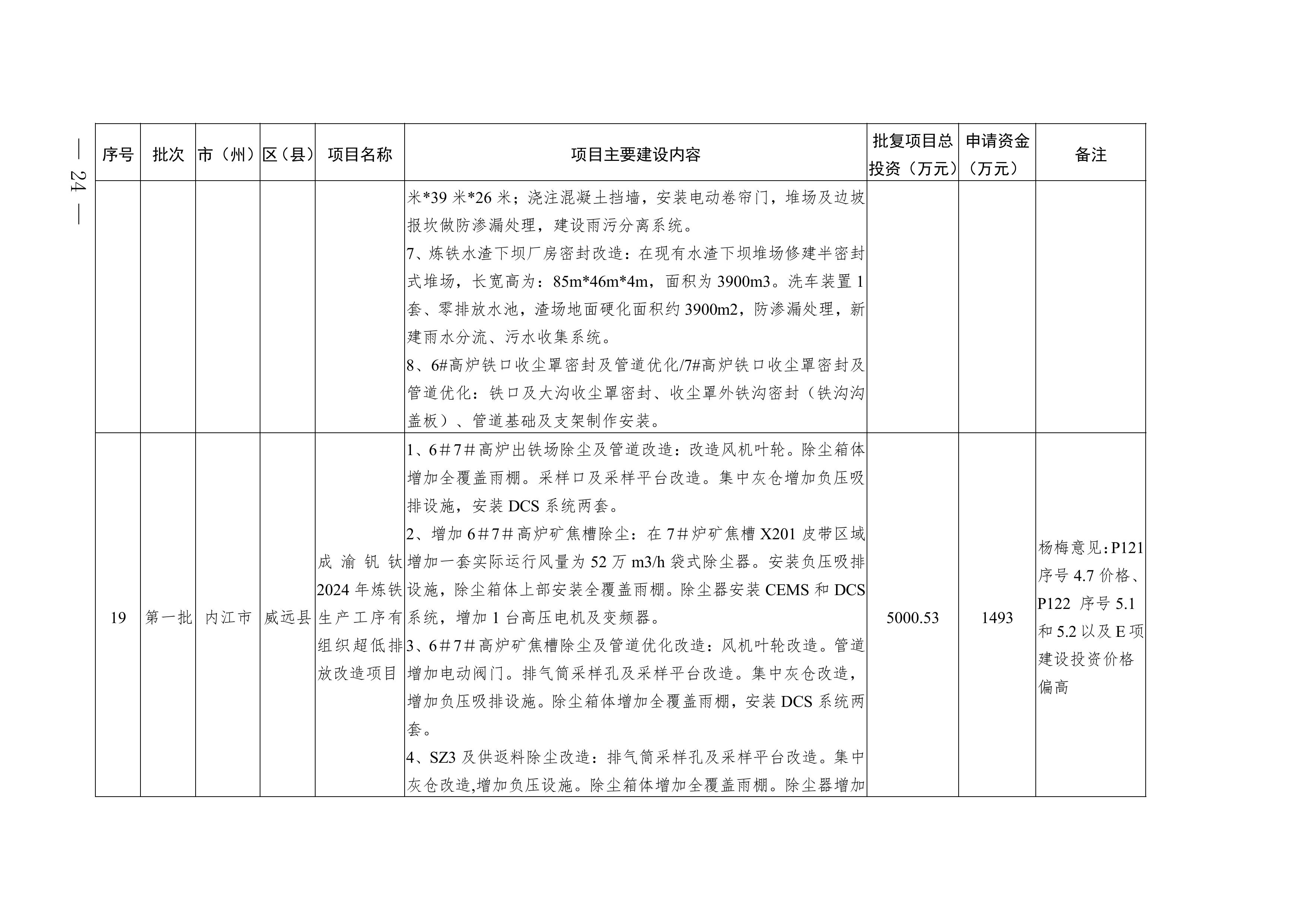 四川2025年度省级生态环境保护项目储备库清单（第一批）
