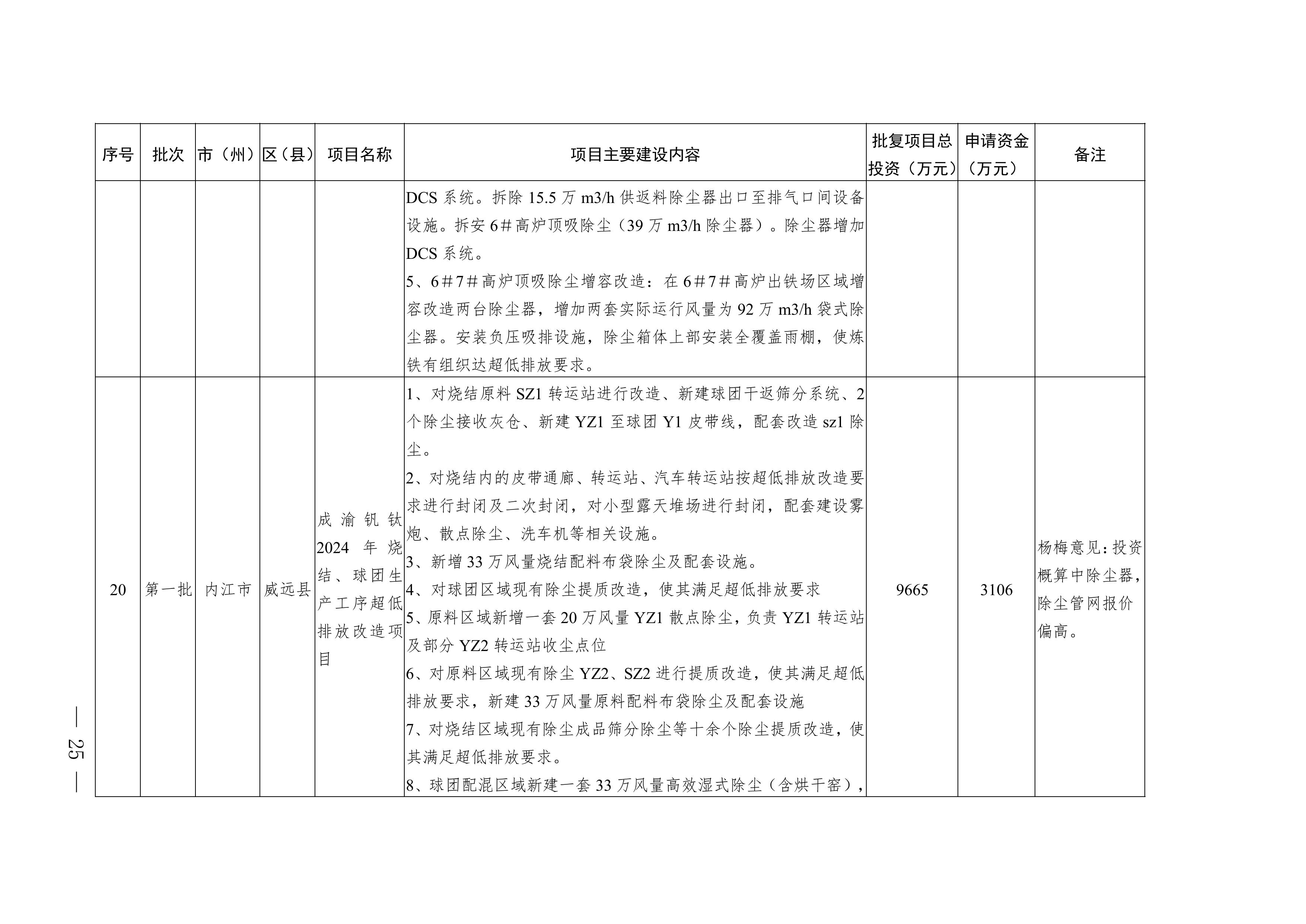 四川2025年度省级生态环境保护项目储备库清单（第一批）