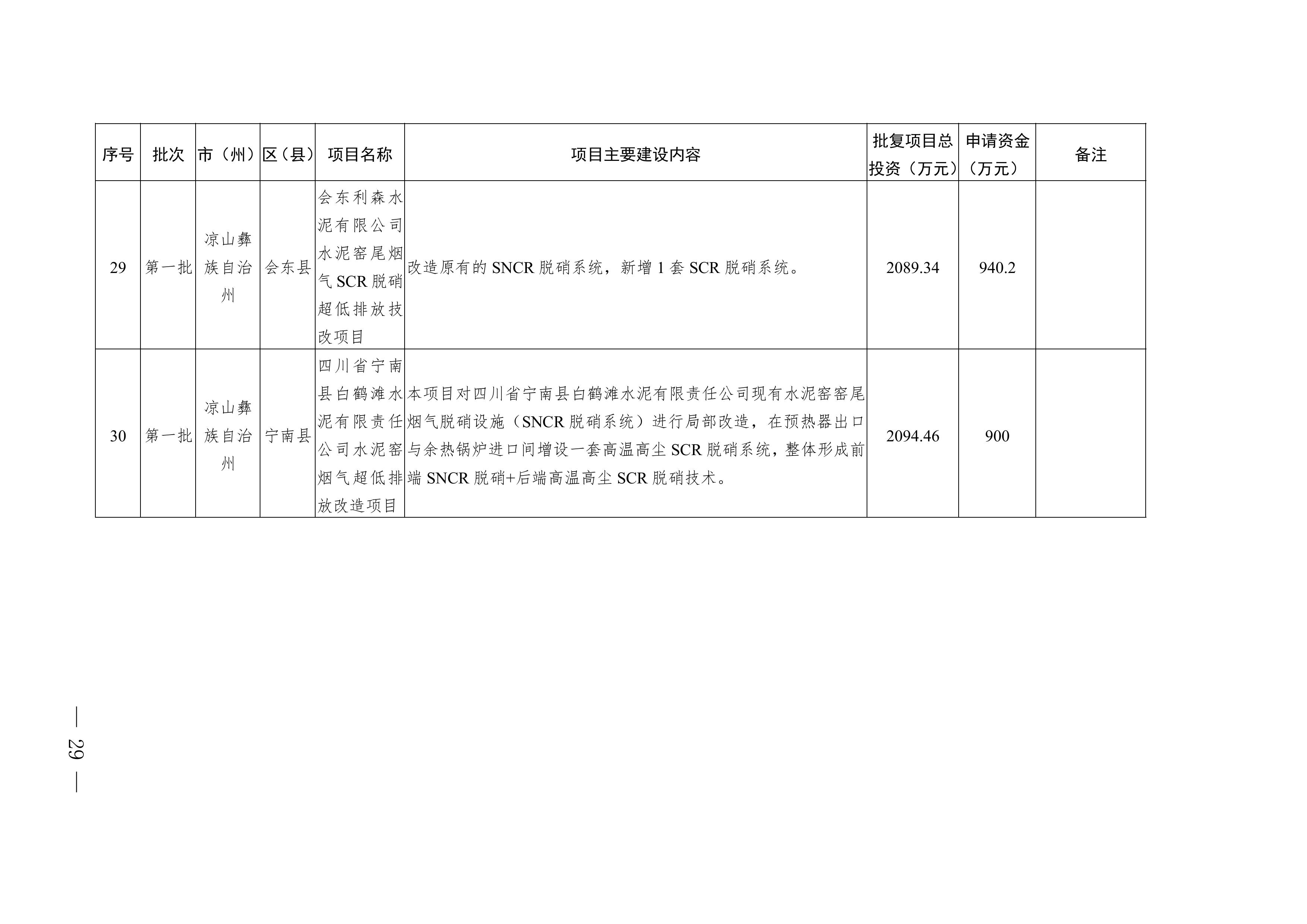四川2025年度省级生态环境保护项目储备库清单（第一批）