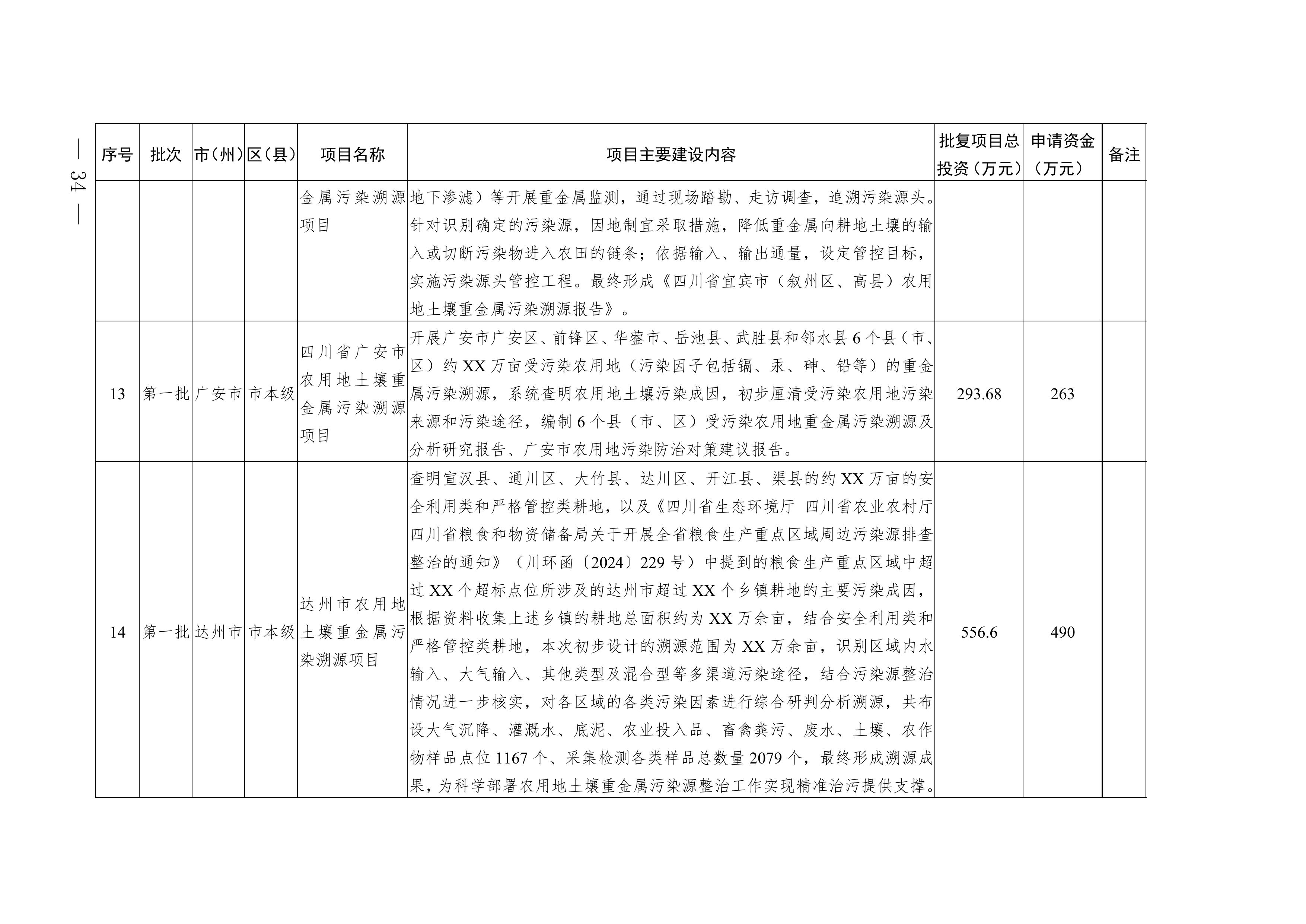 四川2025年度省级生态环境保护项目储备库清单（第一批）