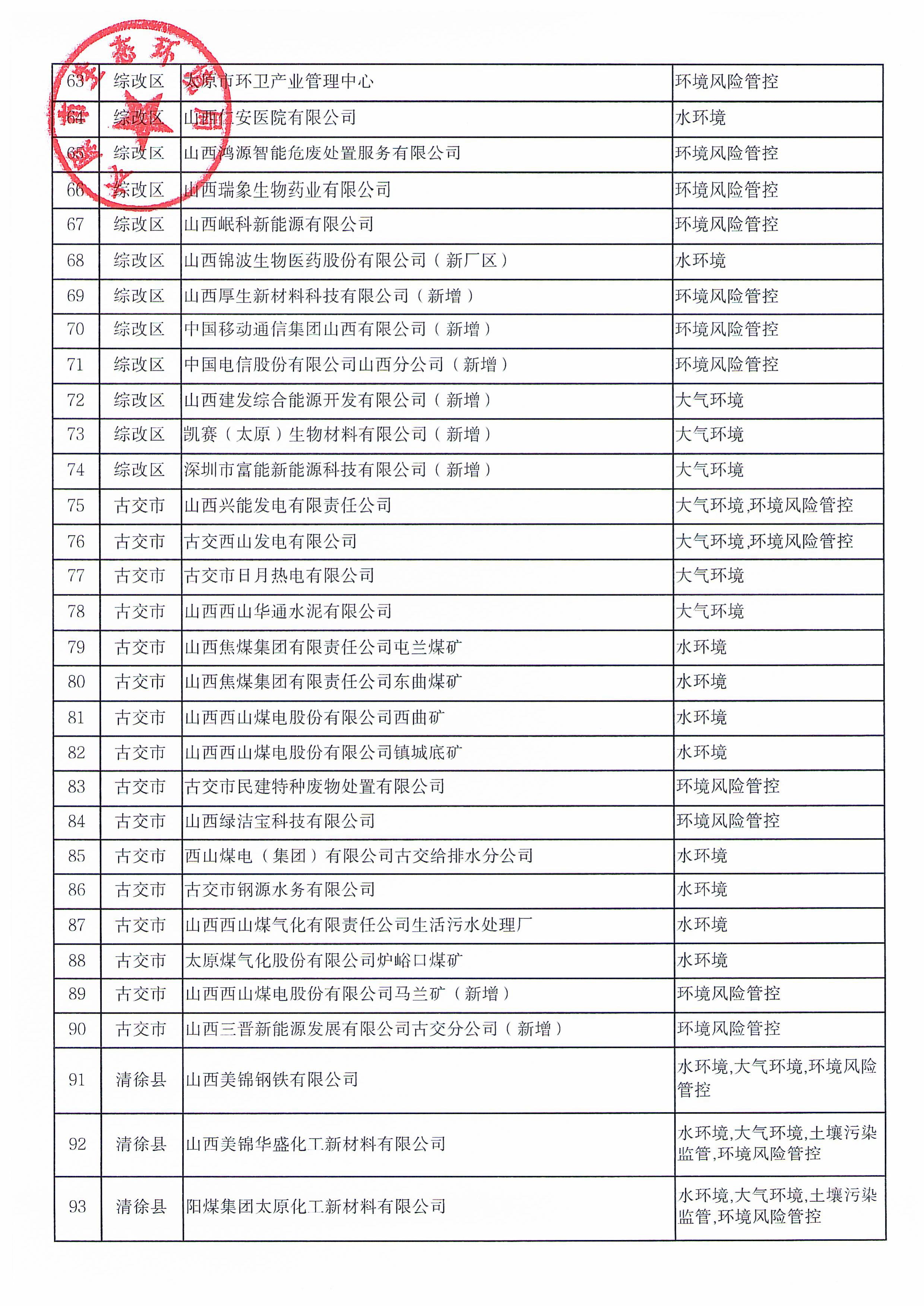 136家！2025年太原市环境监管重点单位名录