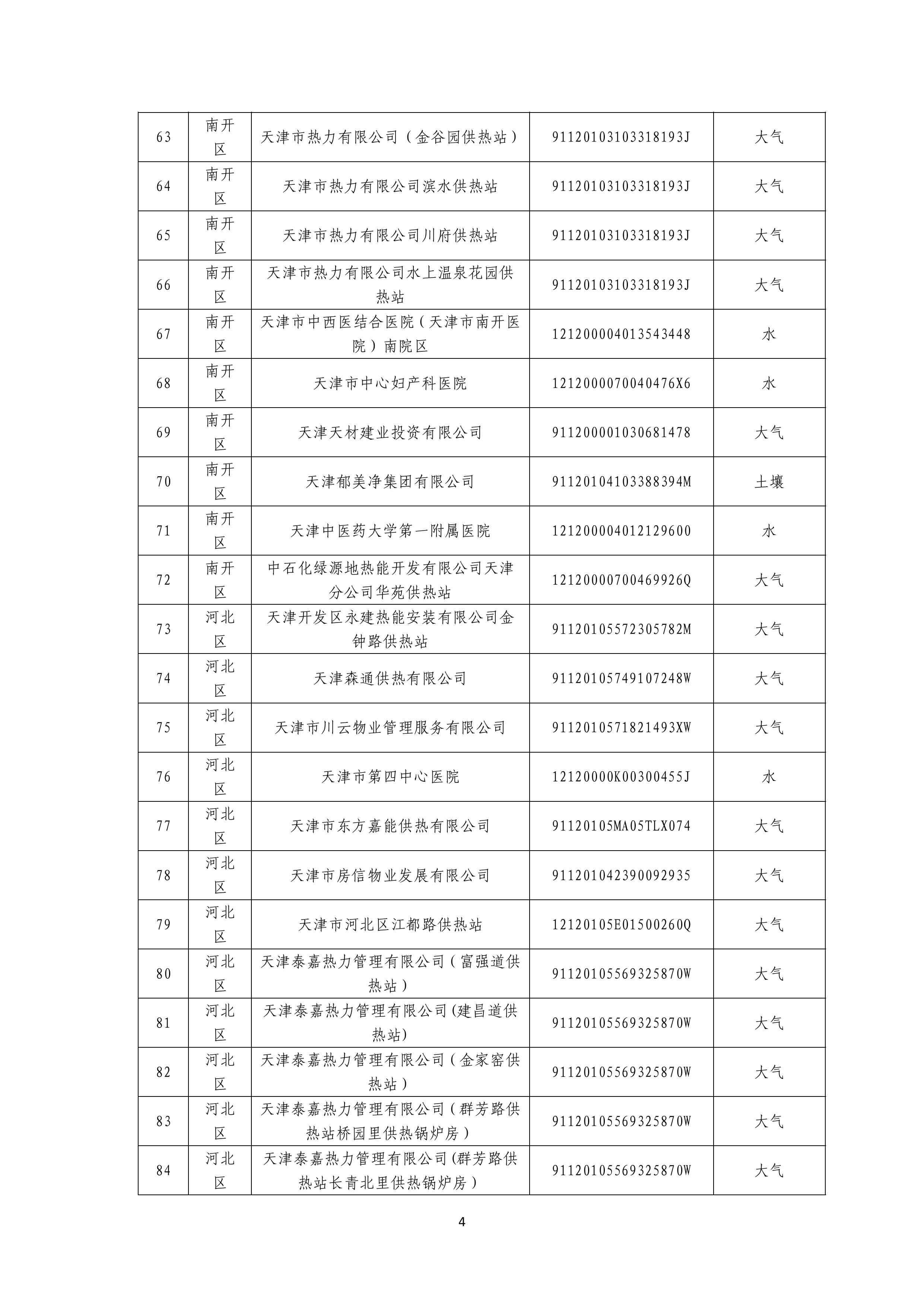 1371家！天津市2025年环境监管重点单位名录