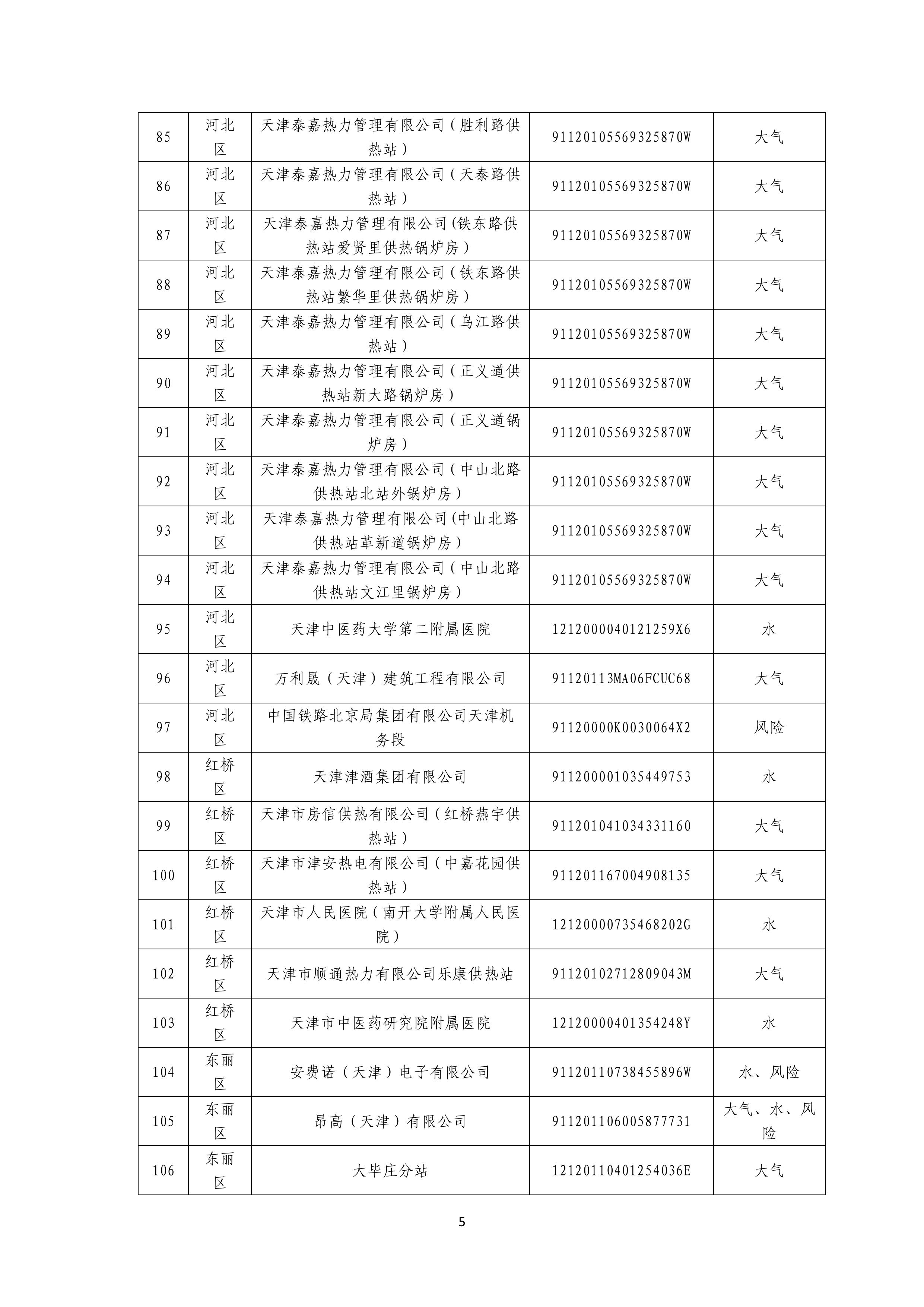 1371家！天津市2025年环境监管重点单位名录