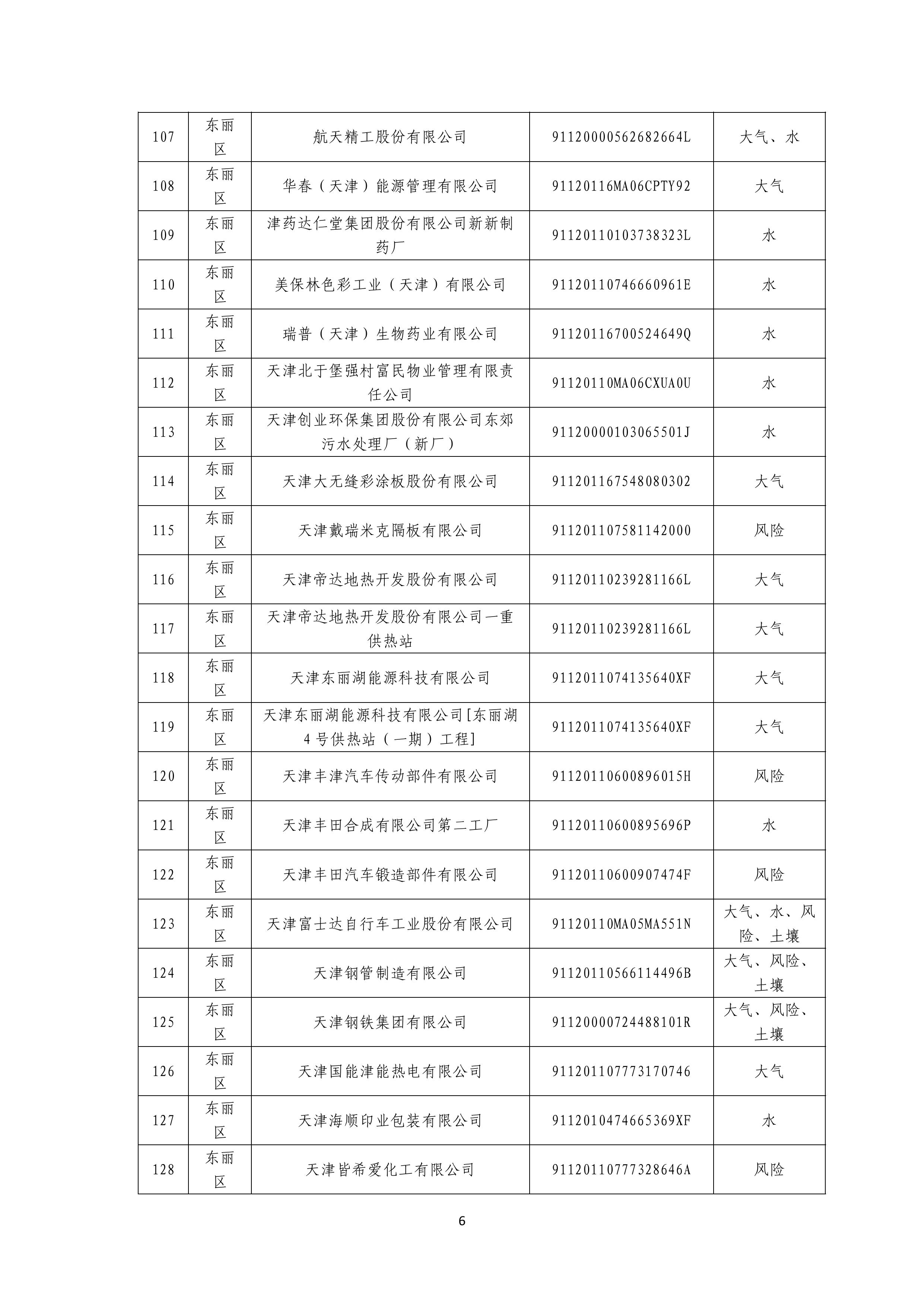1371家！天津市2025年环境监管重点单位名录