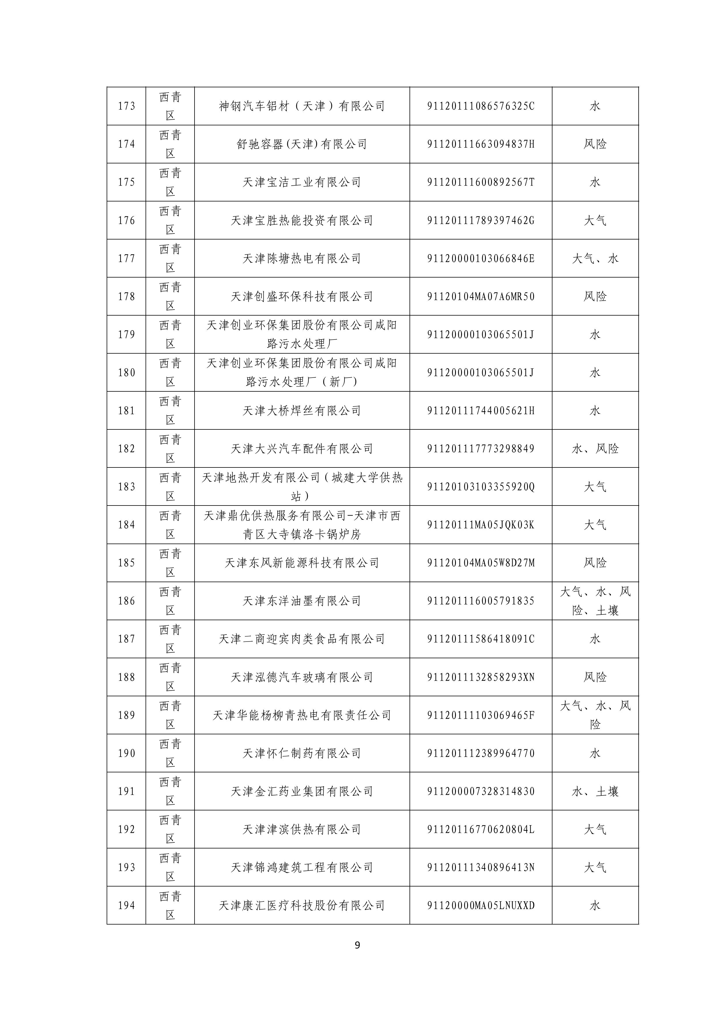 1371家！天津市2025年环境监管重点单位名录