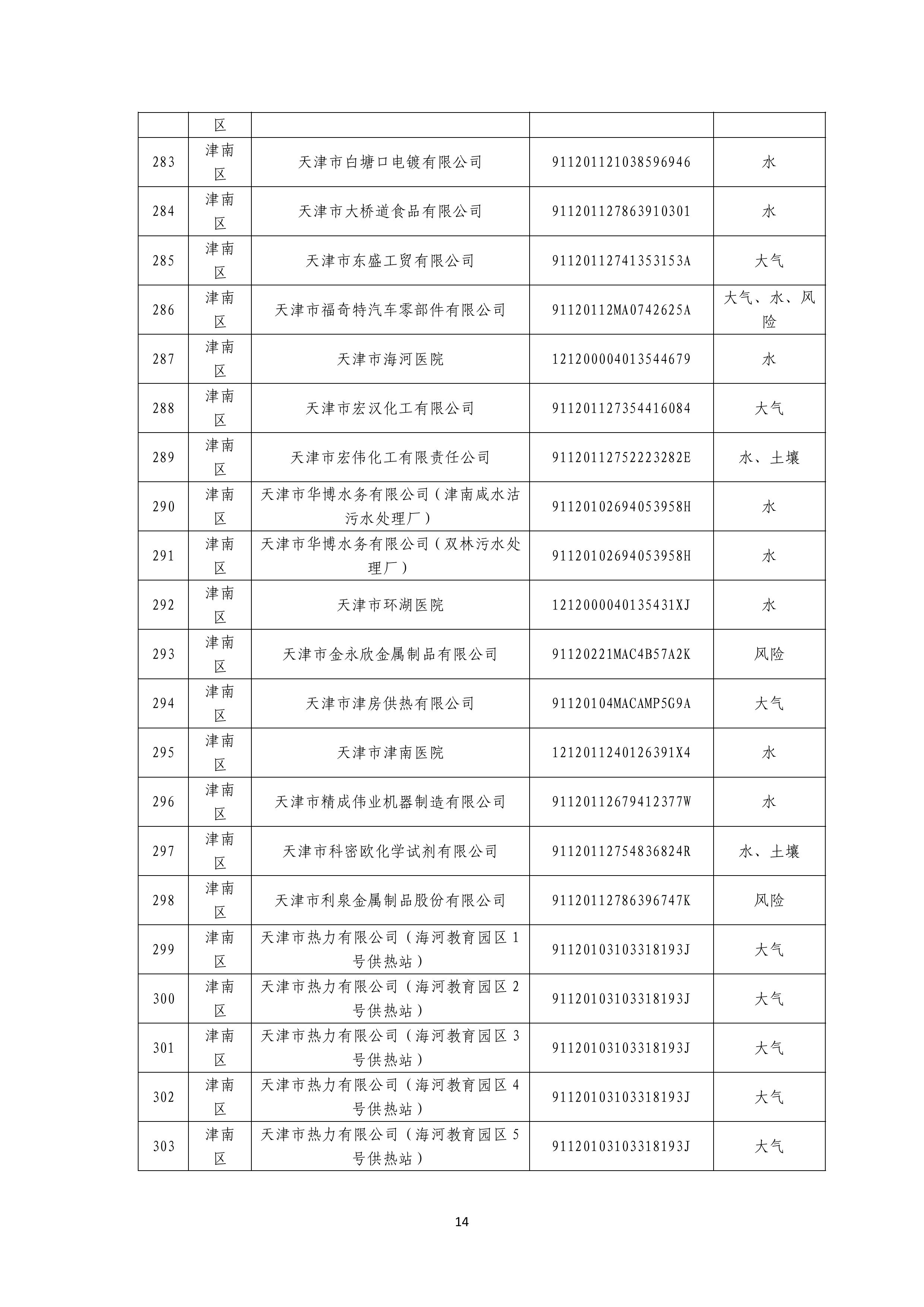 1371家！天津市2025年环境监管重点单位名录