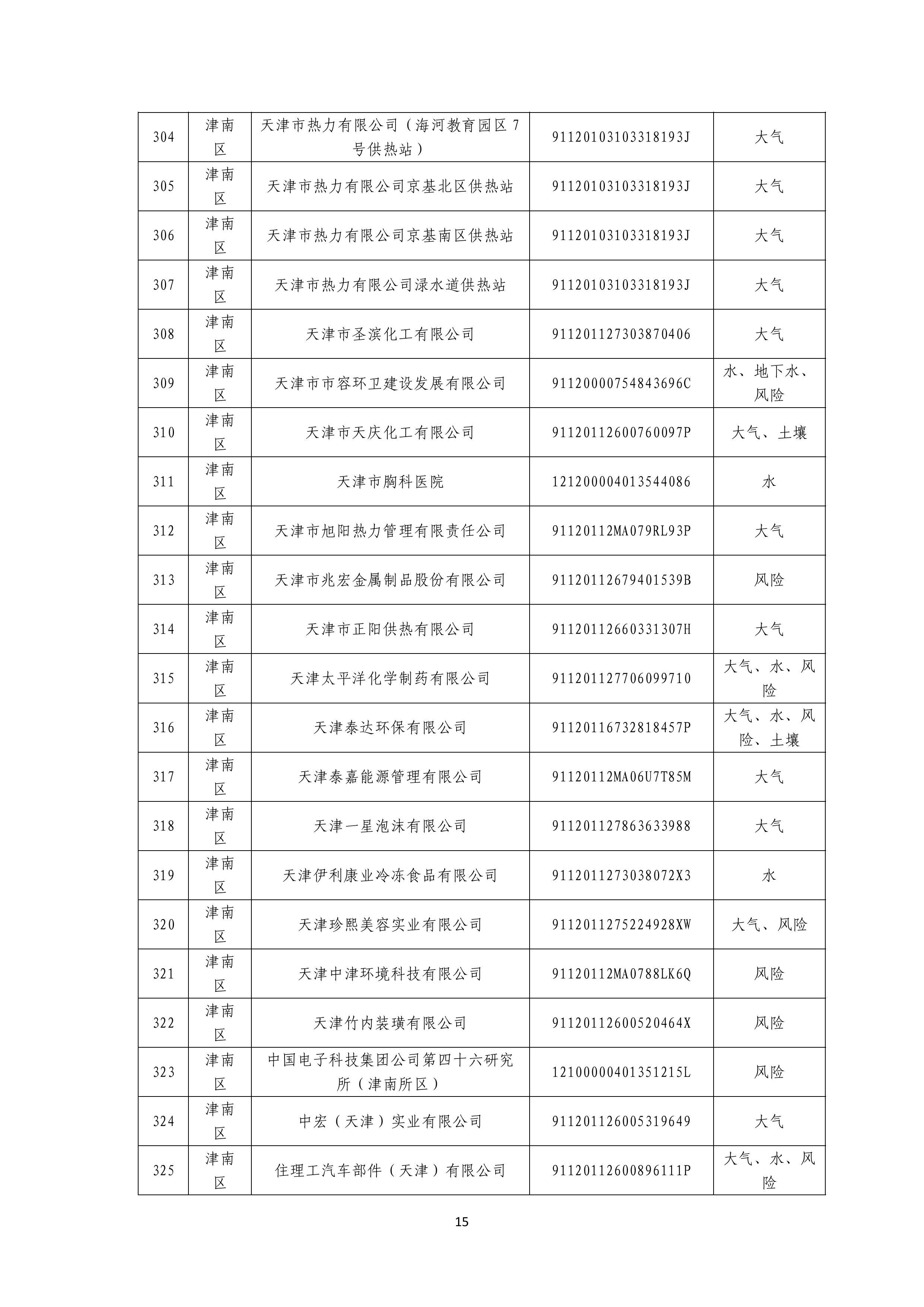 1371家！天津市2025年环境监管重点单位名录