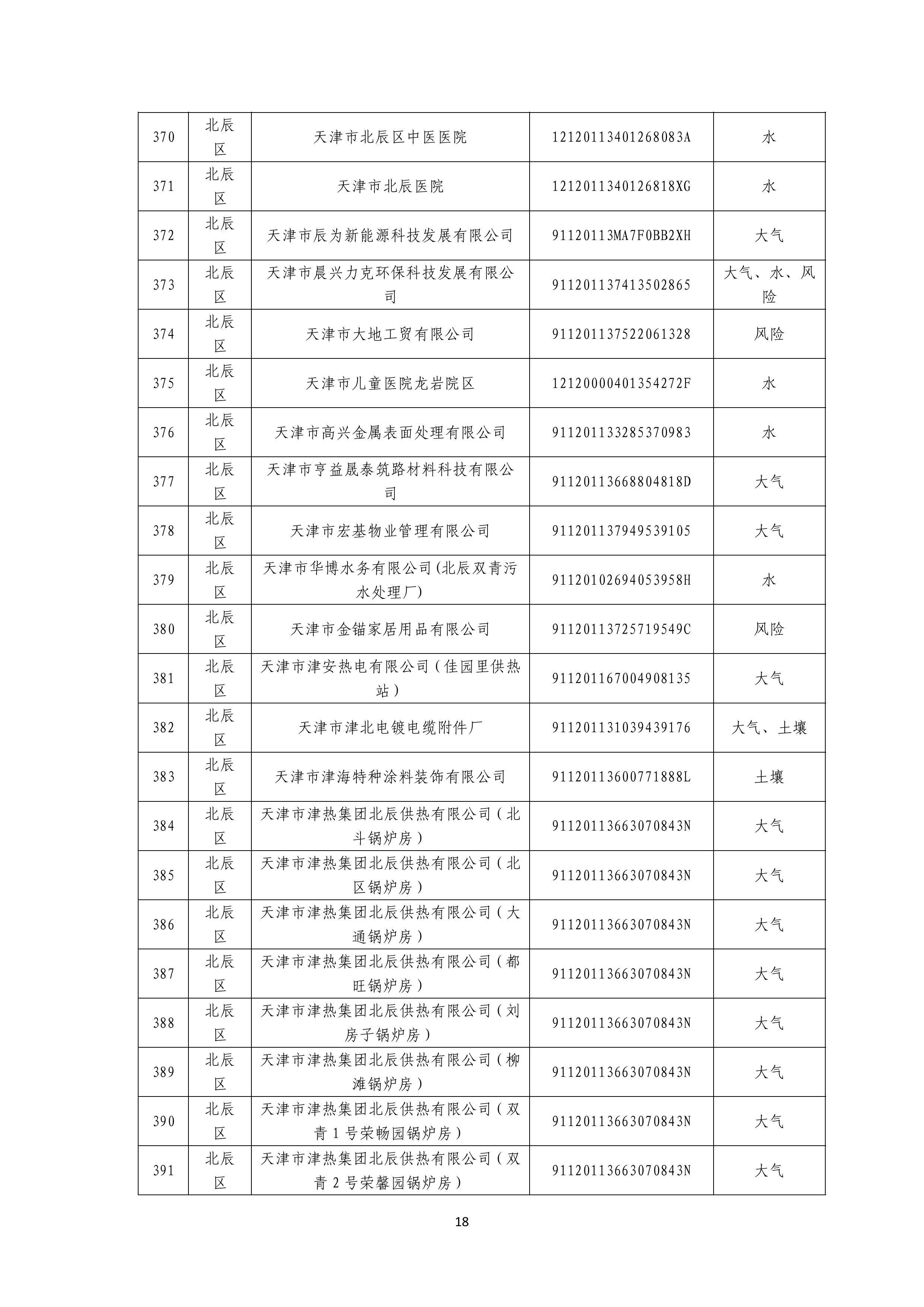 1371家！天津市2025年环境监管重点单位名录