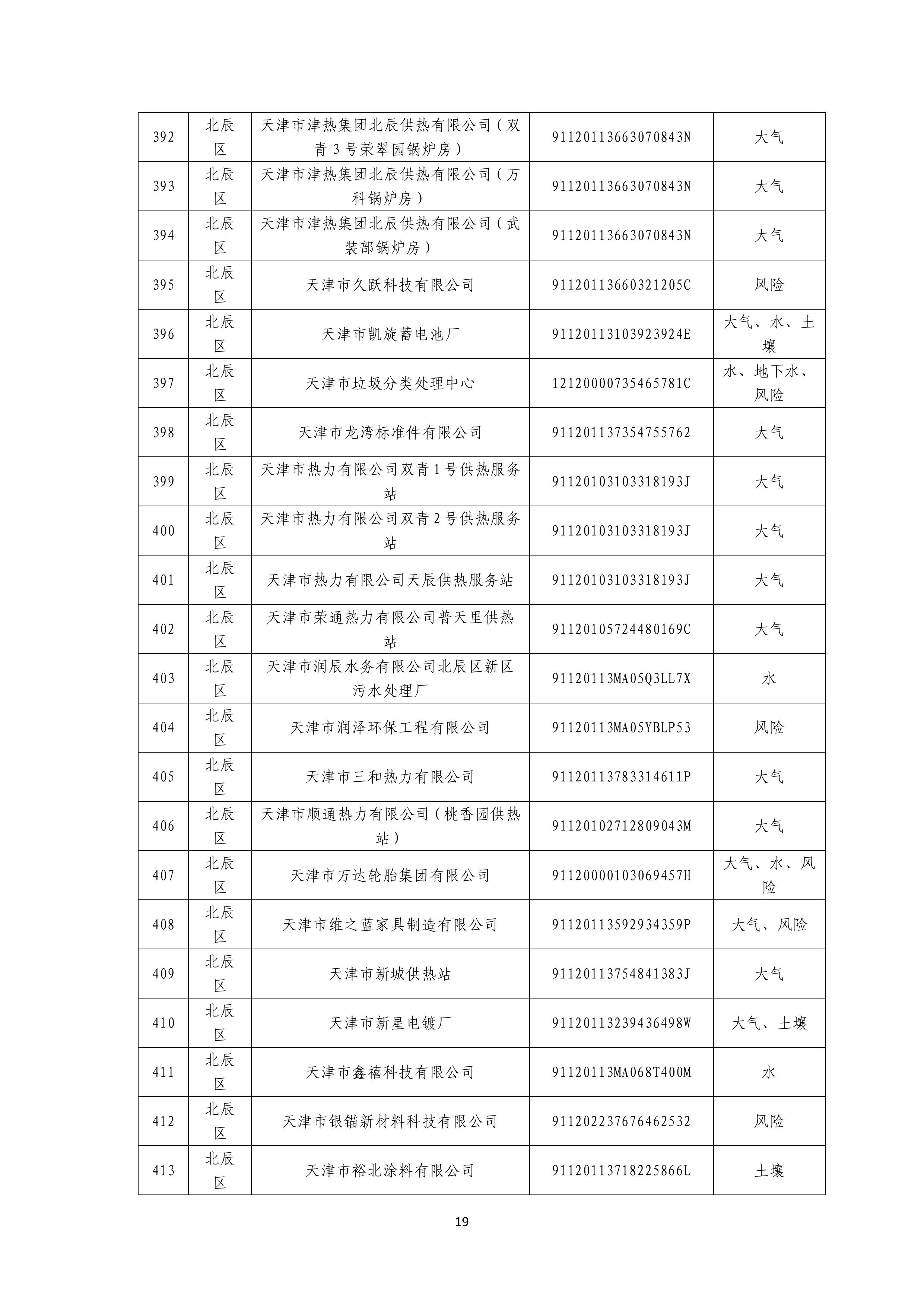 1371家！天津市2025年环境监管重点单位名录