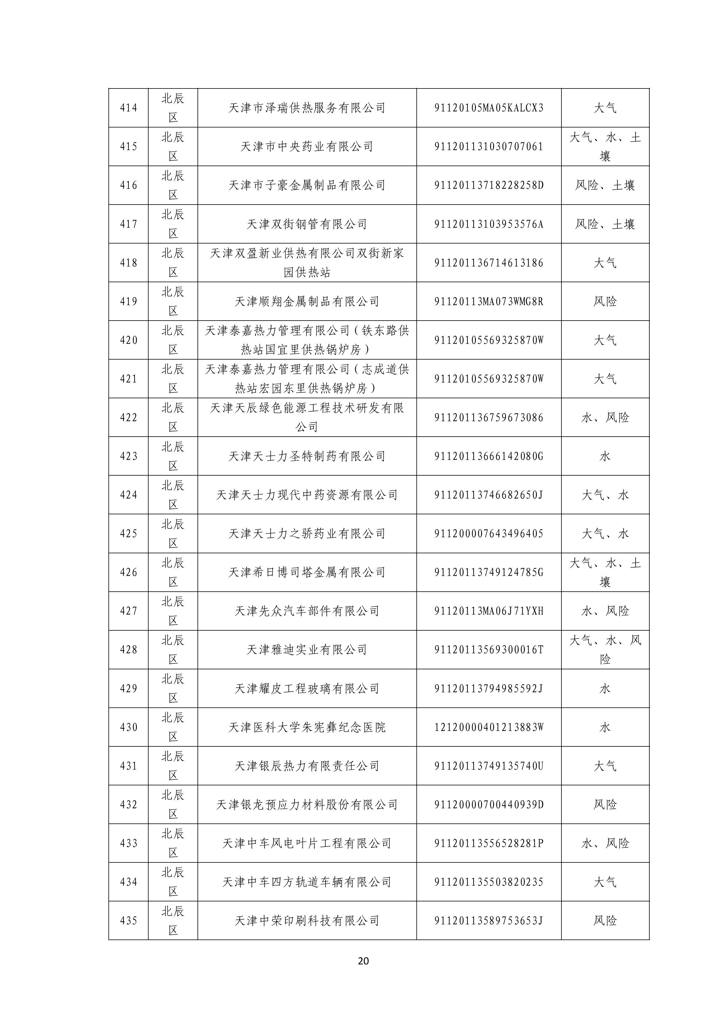 1371家！天津市2025年环境监管重点单位名录