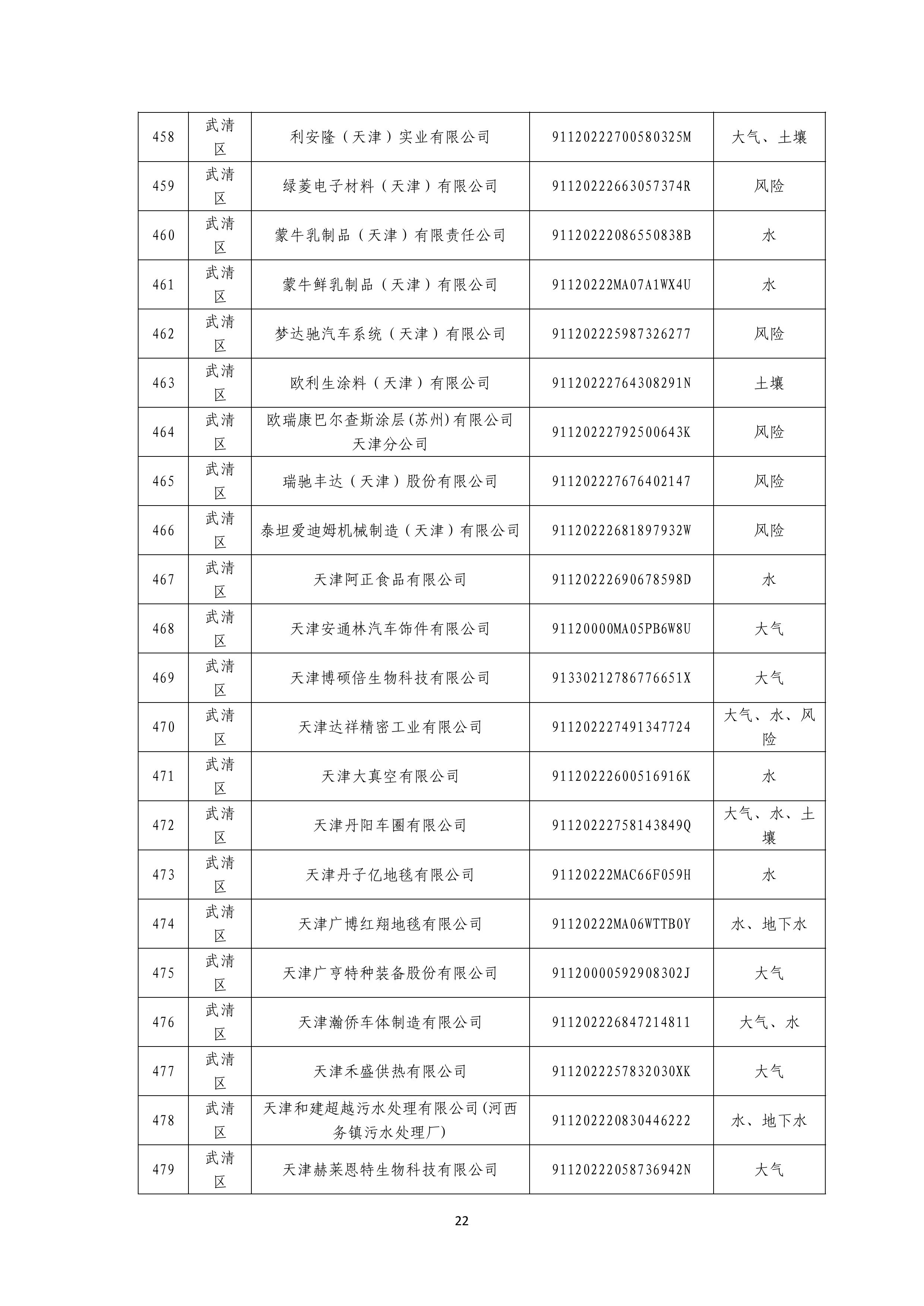 1371家！天津市2025年环境监管重点单位名录