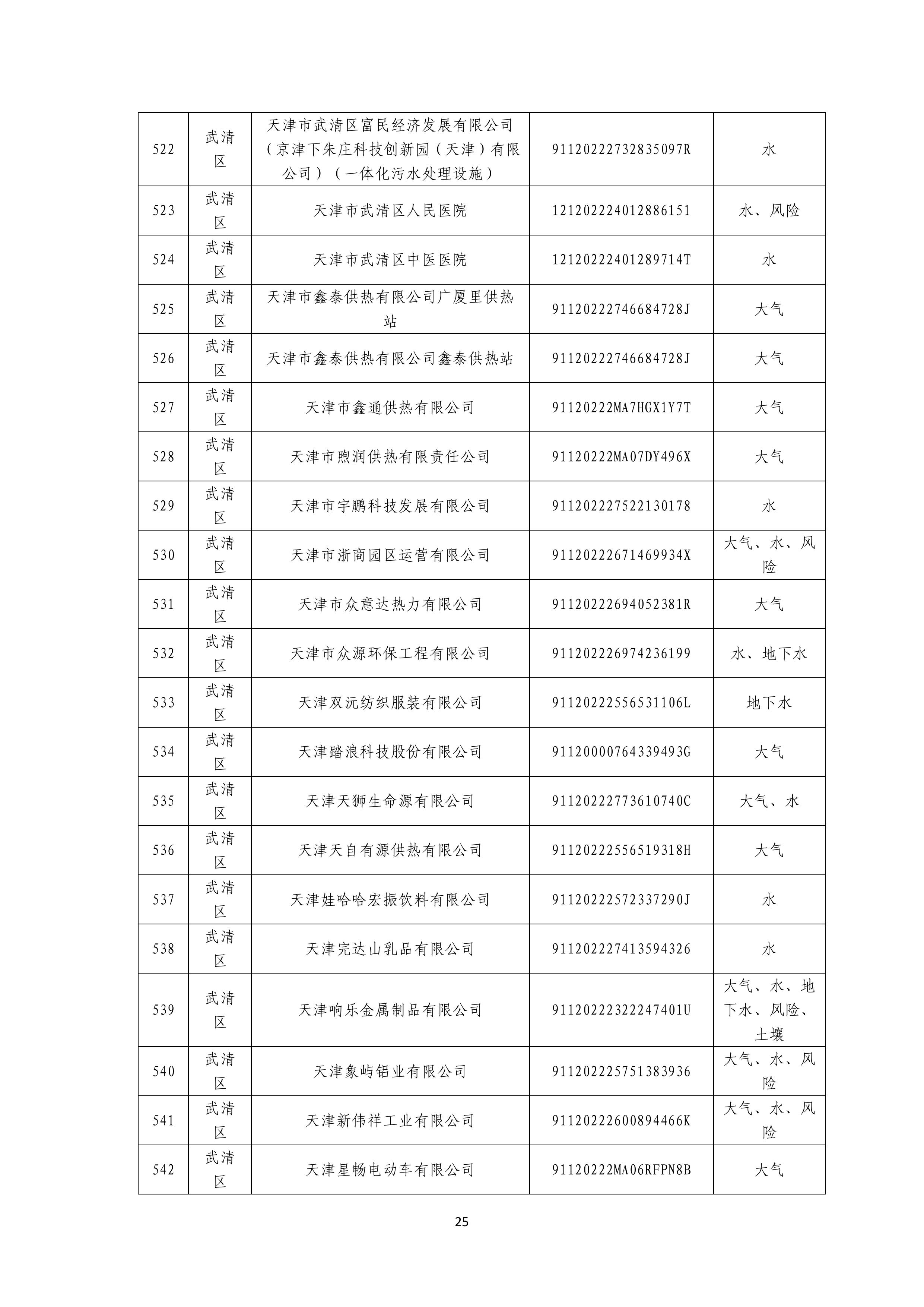1371家！天津市2025年环境监管重点单位名录