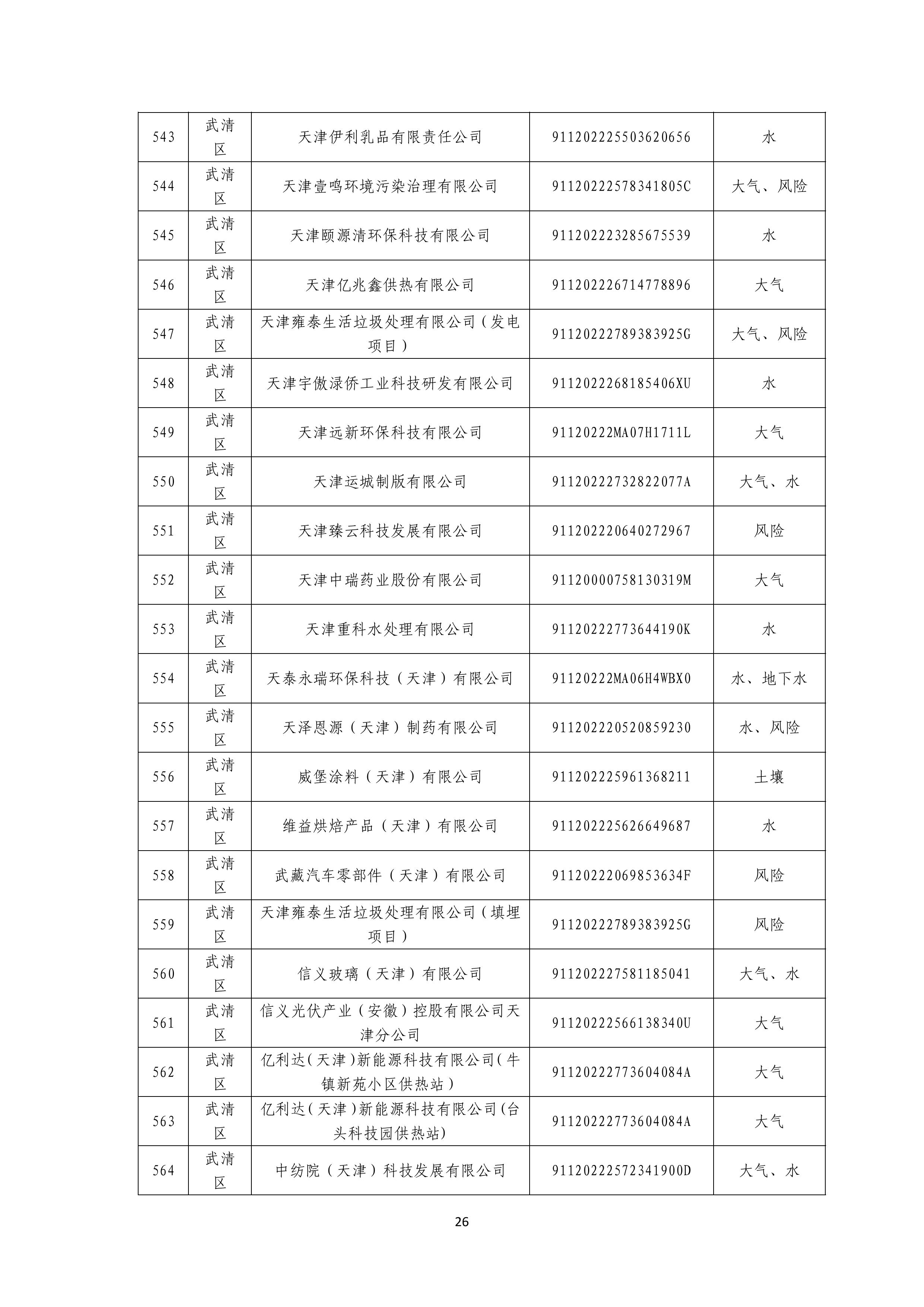 1371家！天津市2025年环境监管重点单位名录