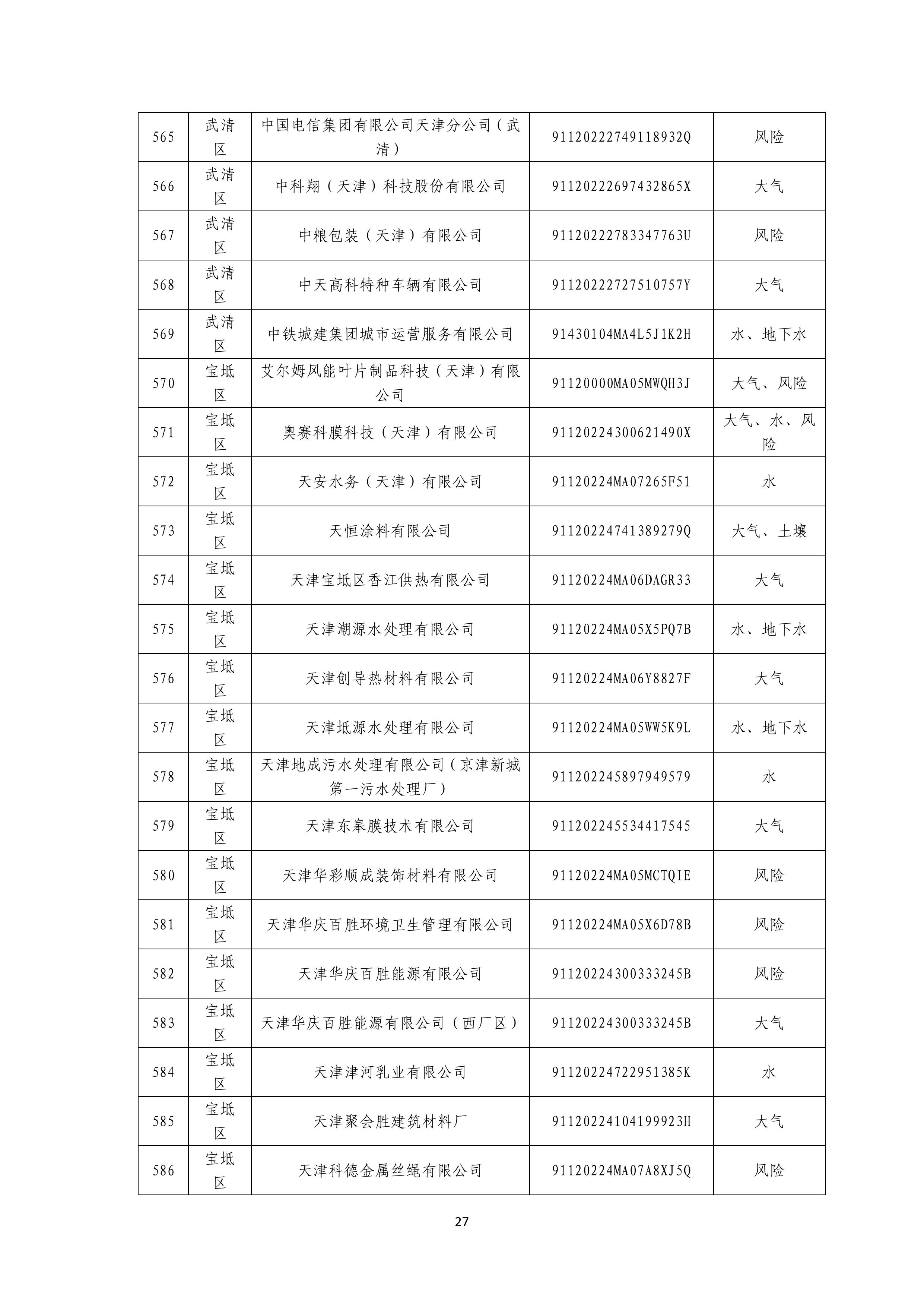 1371家！天津市2025年环境监管重点单位名录