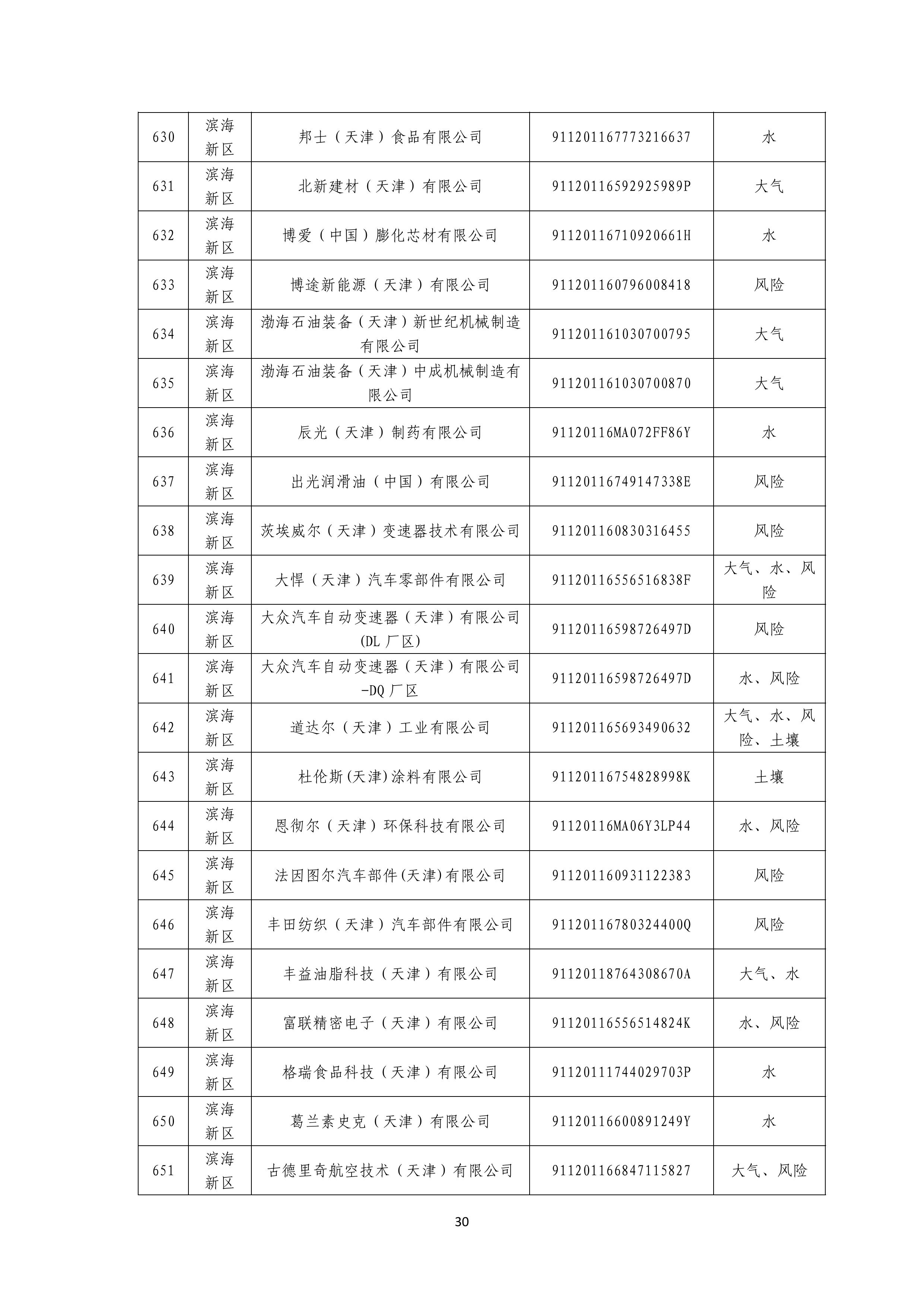 1371家！天津市2025年环境监管重点单位名录