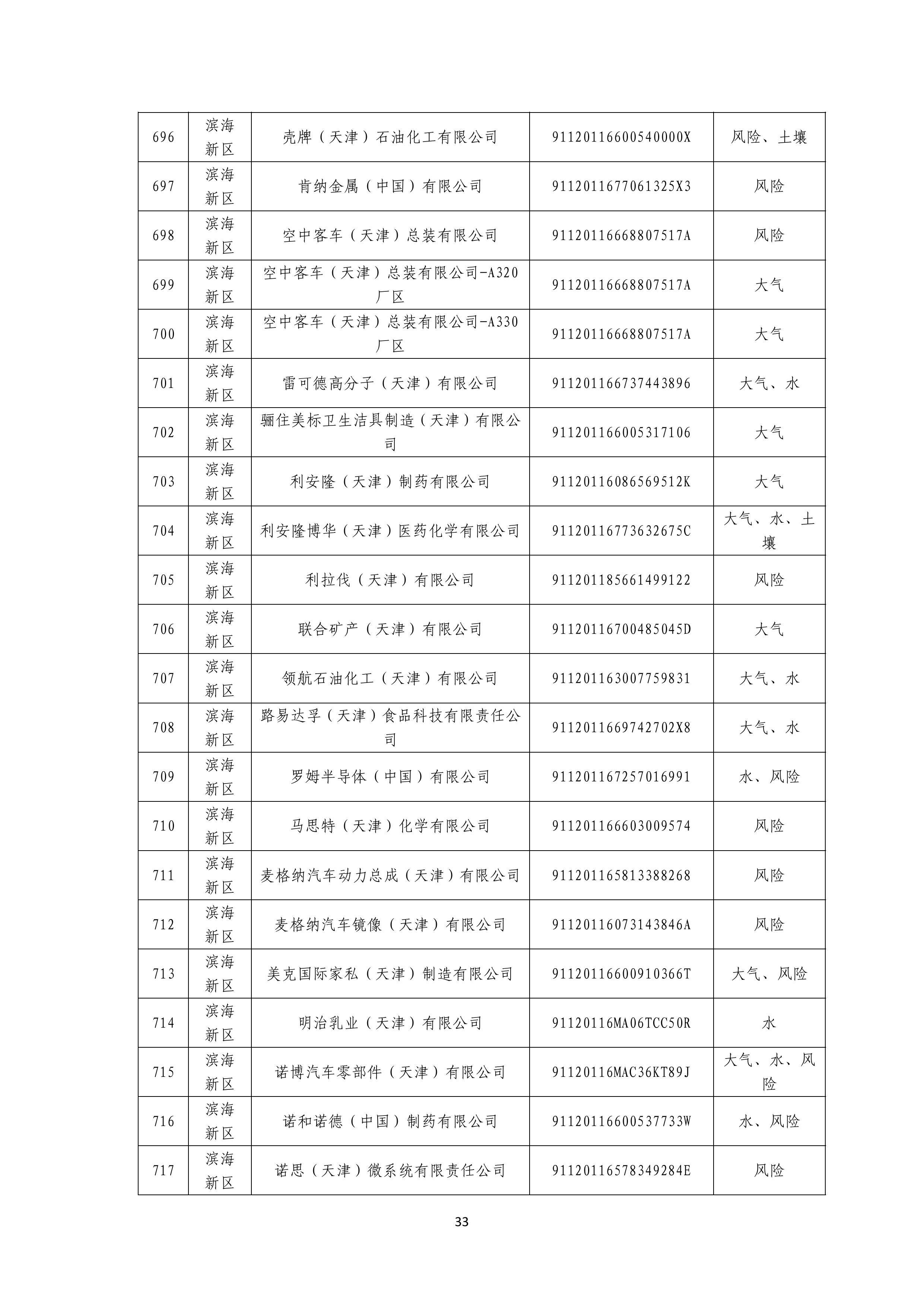 1371家！天津市2025年环境监管重点单位名录