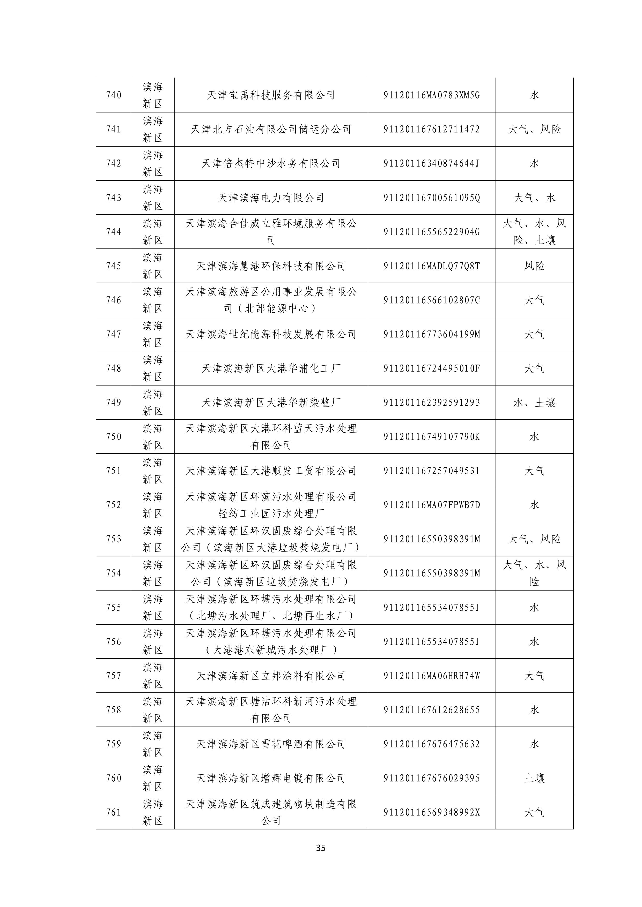 1371家！天津市2025年环境监管重点单位名录