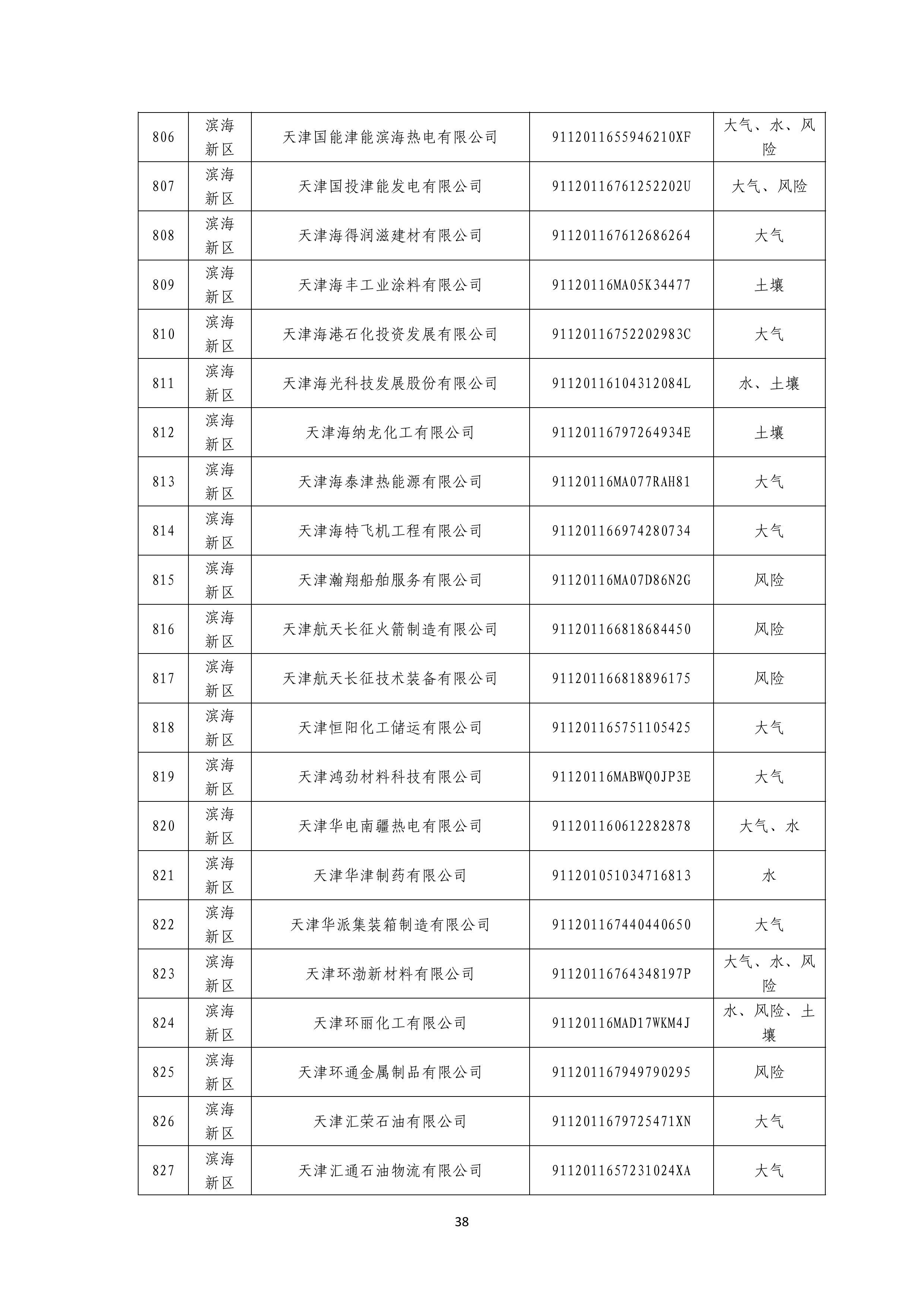 1371家！天津市2025年环境监管重点单位名录