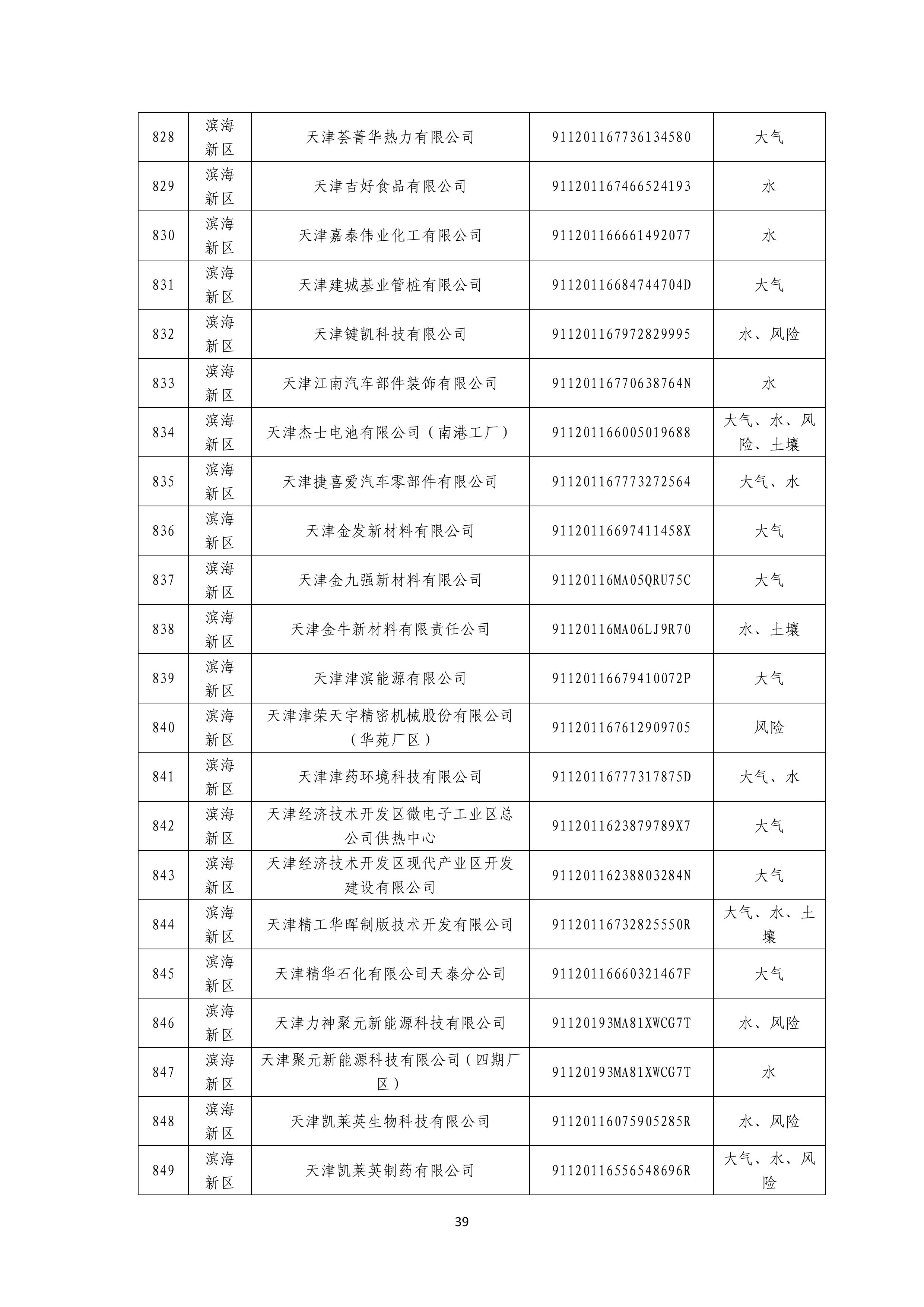 1371家！天津市2025年环境监管重点单位名录
