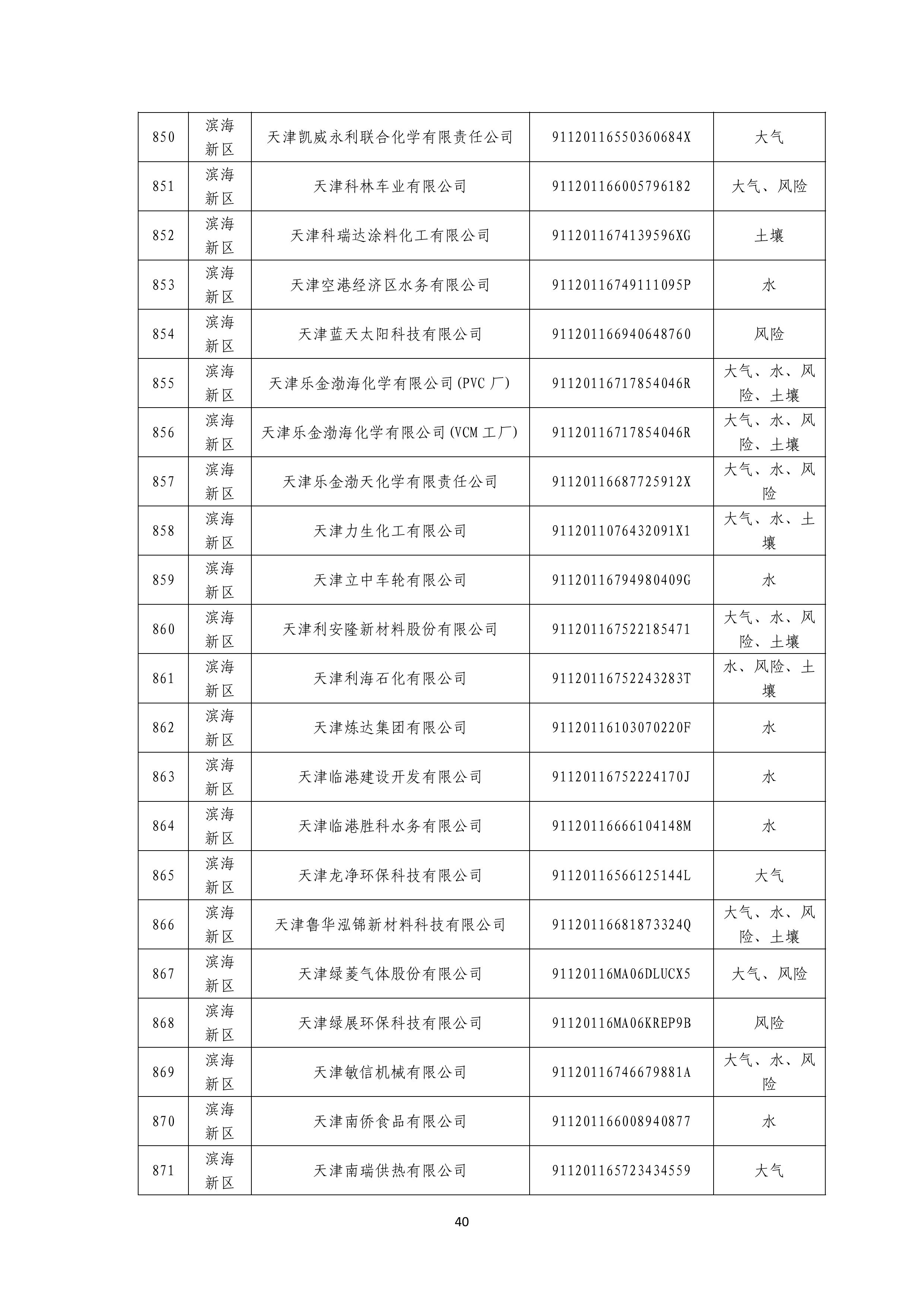 1371家！天津市2025年环境监管重点单位名录