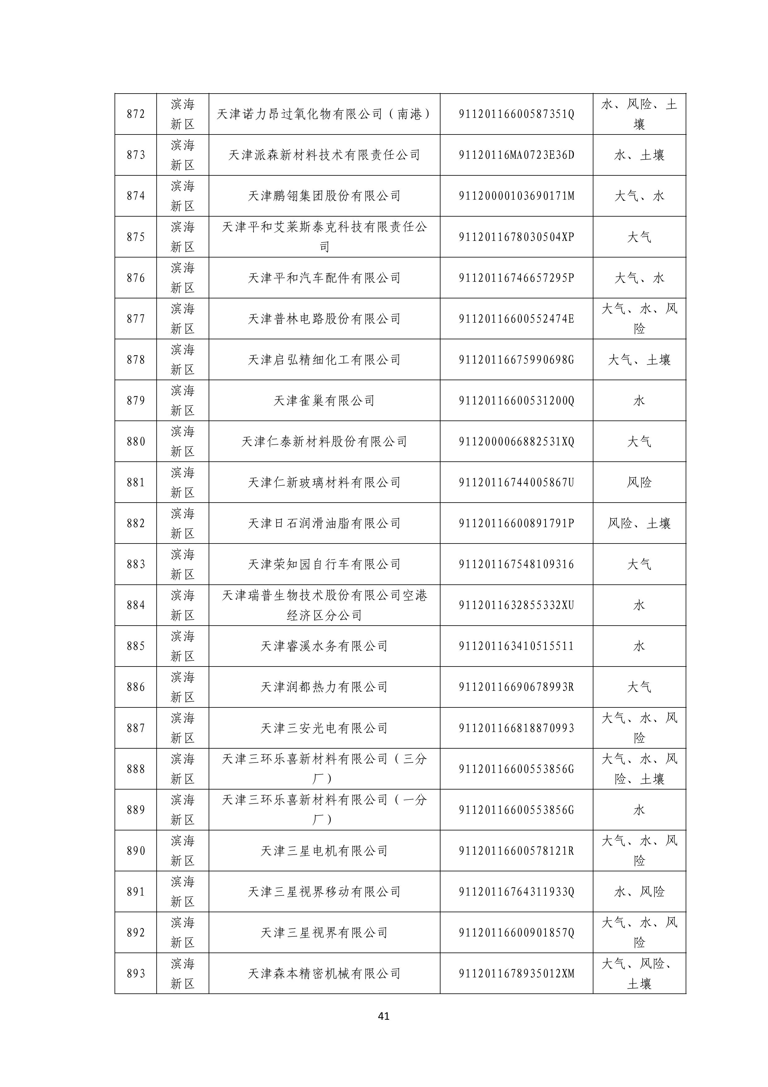 1371家！天津市2025年环境监管重点单位名录