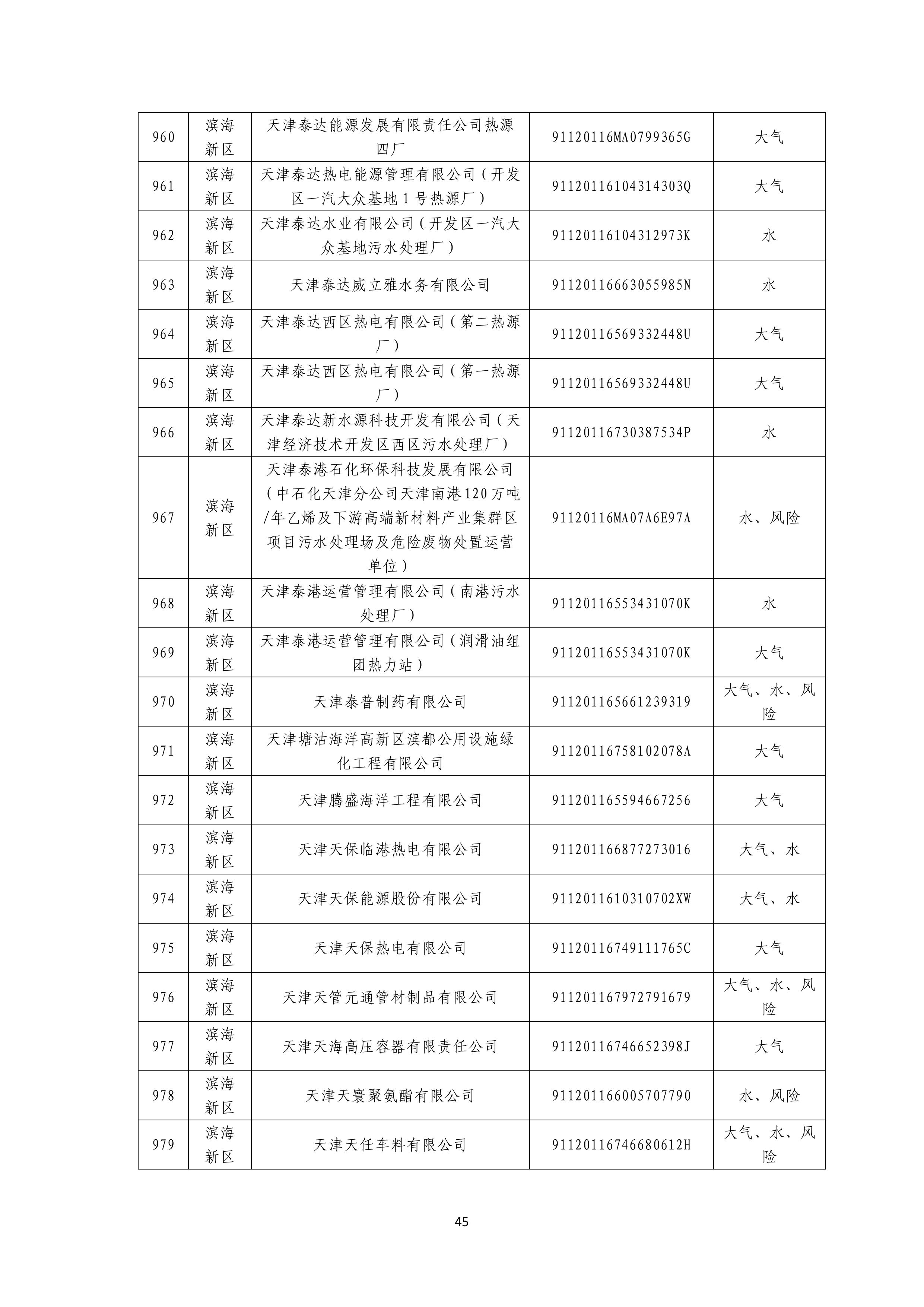 1371家！天津市2025年环境监管重点单位名录