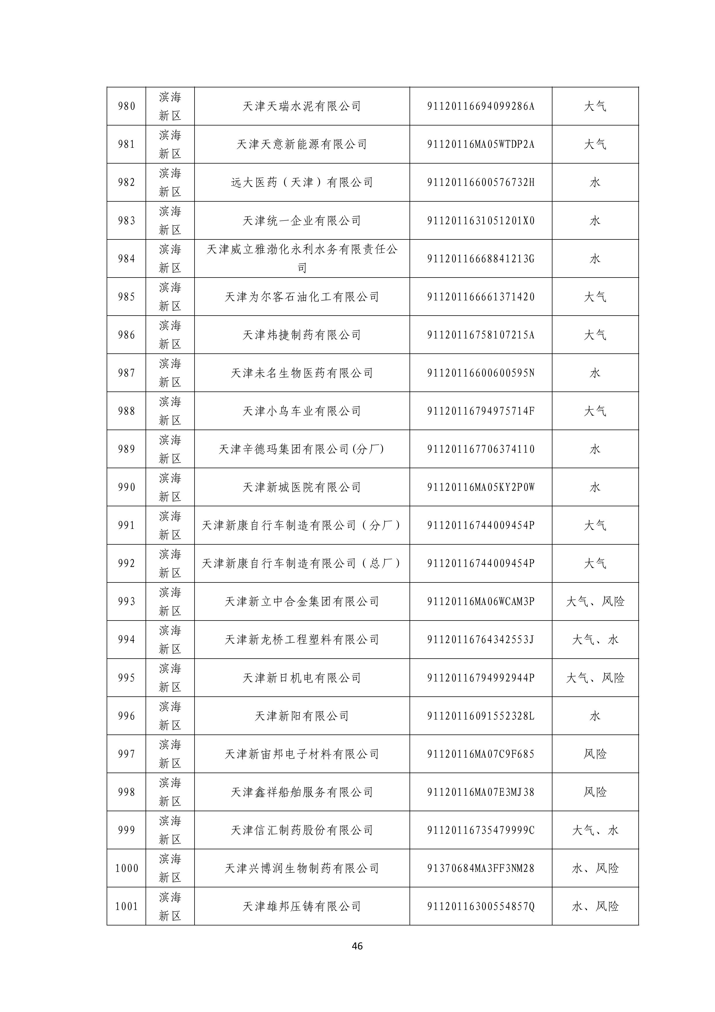 1371家！天津市2025年环境监管重点单位名录