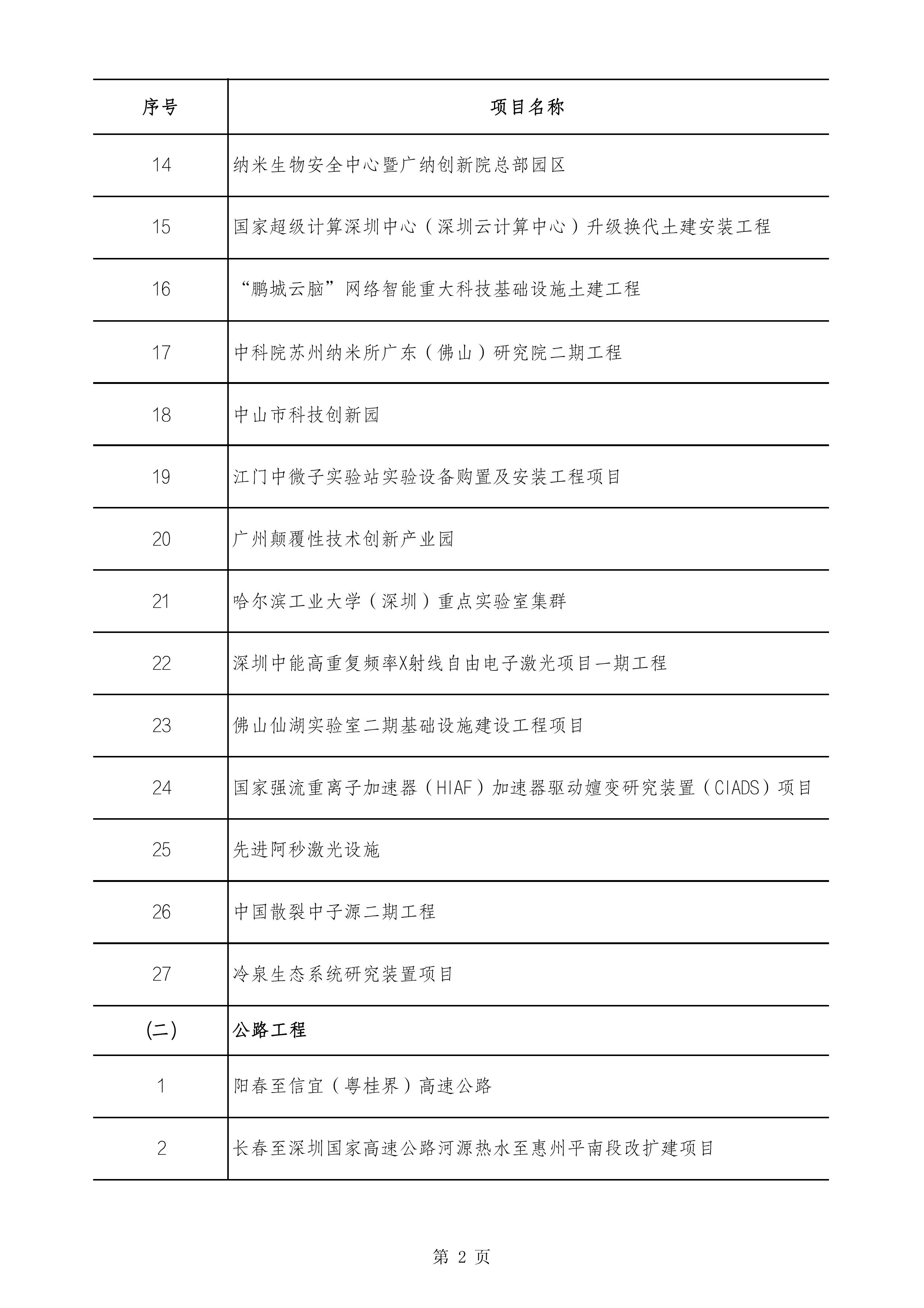 2490个项目！广东省2025年重点建设项目计划发布