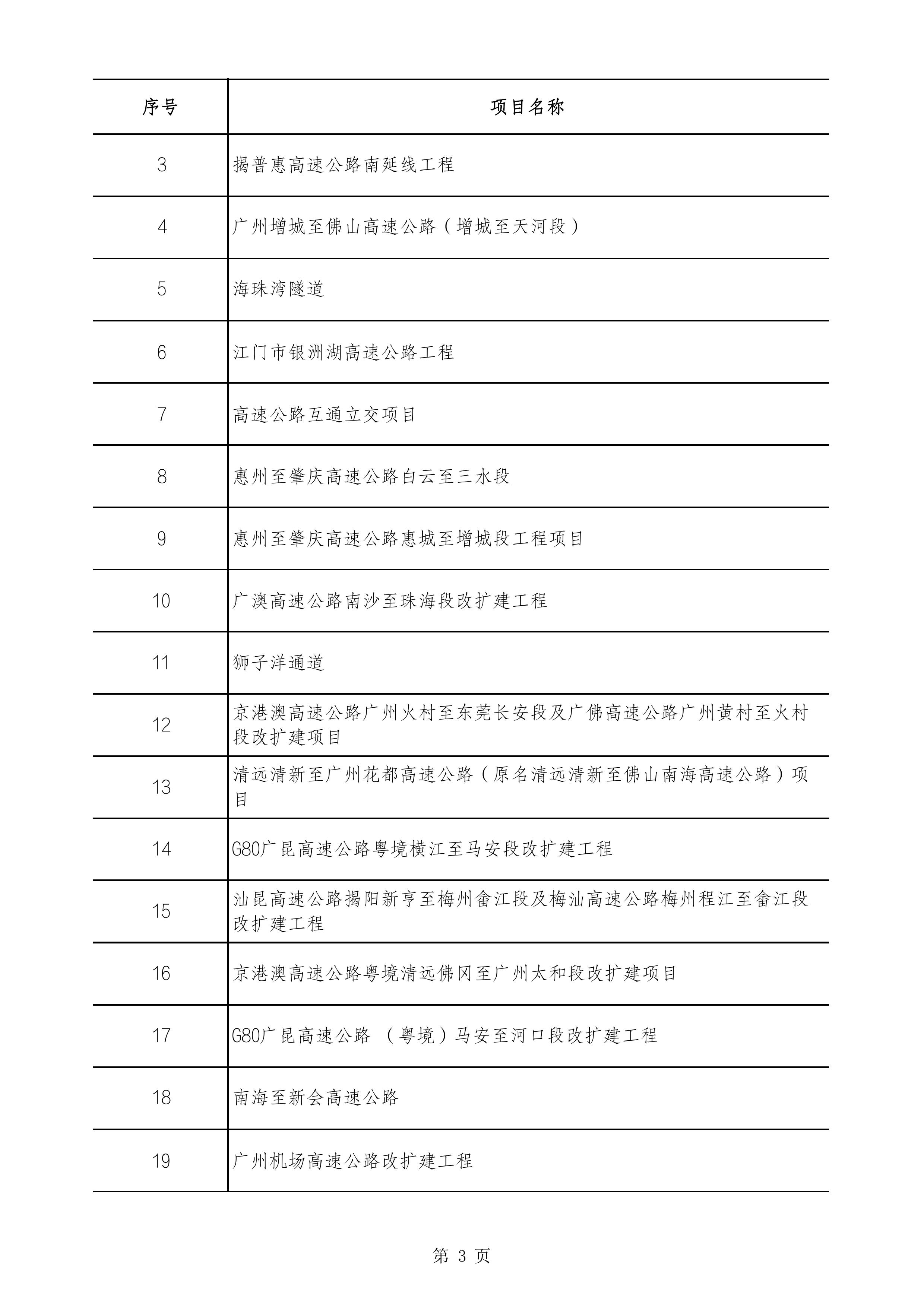 2490个项目！广东省2025年重点建设项目计划发布