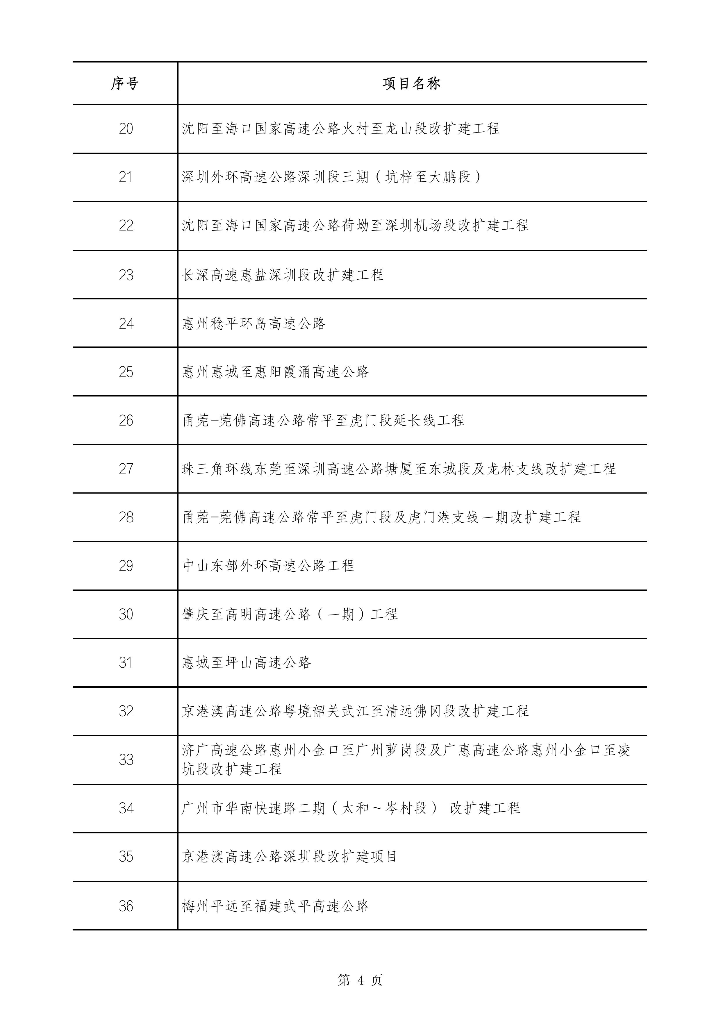2490个项目！广东省2025年重点建设项目计划发布
