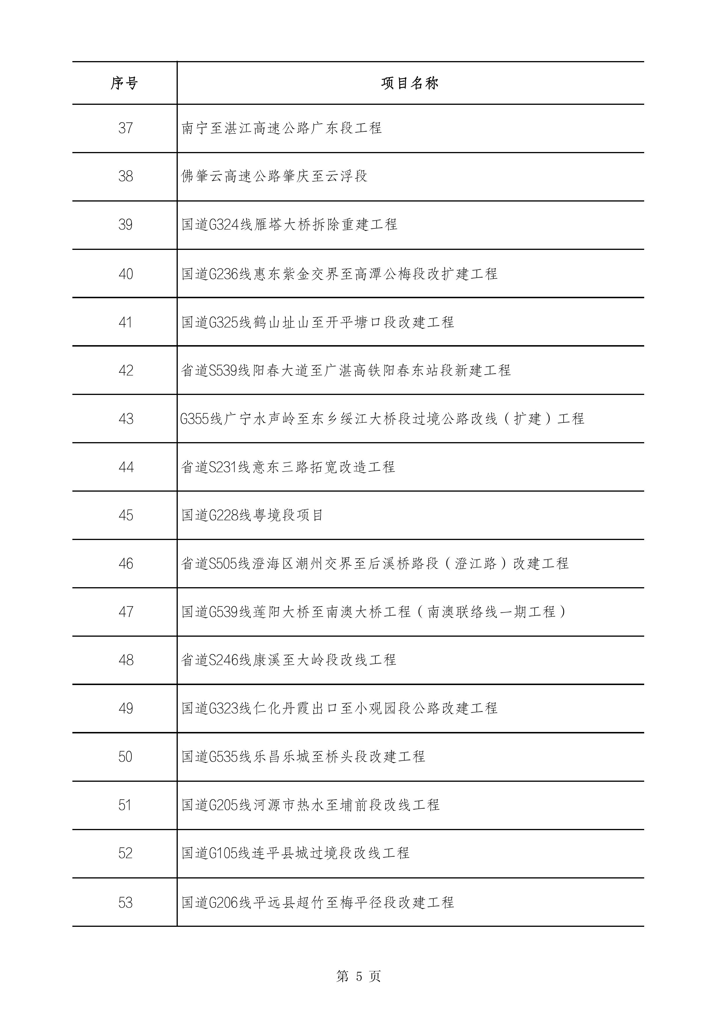 2490个项目！广东省2025年重点建设项目计划发布