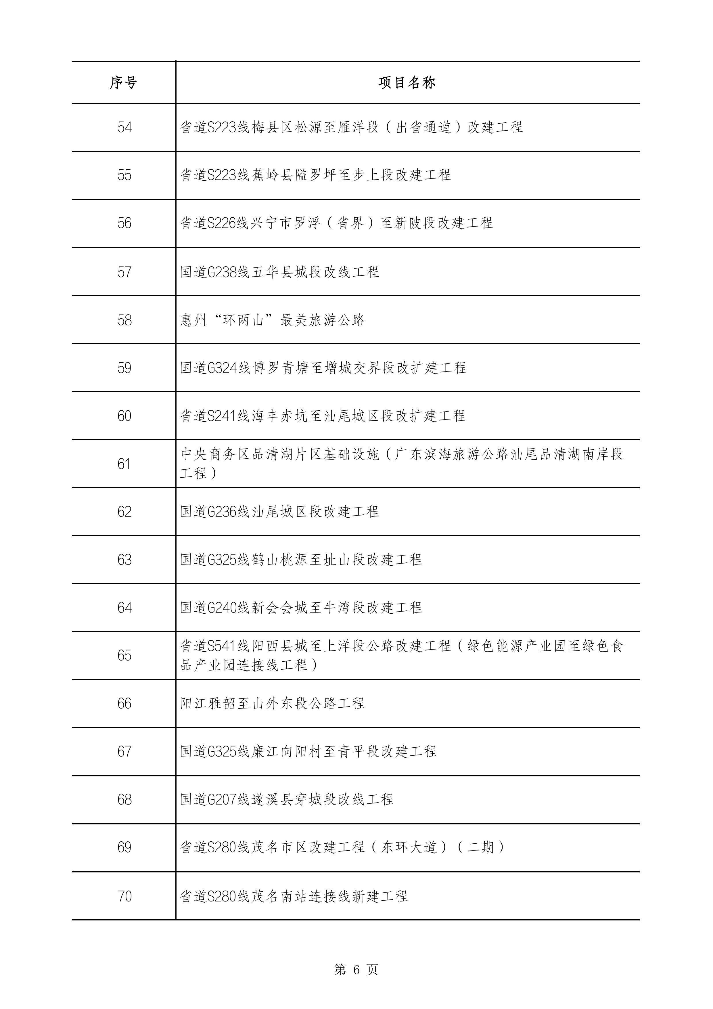 2490个项目！广东省2025年重点建设项目计划发布