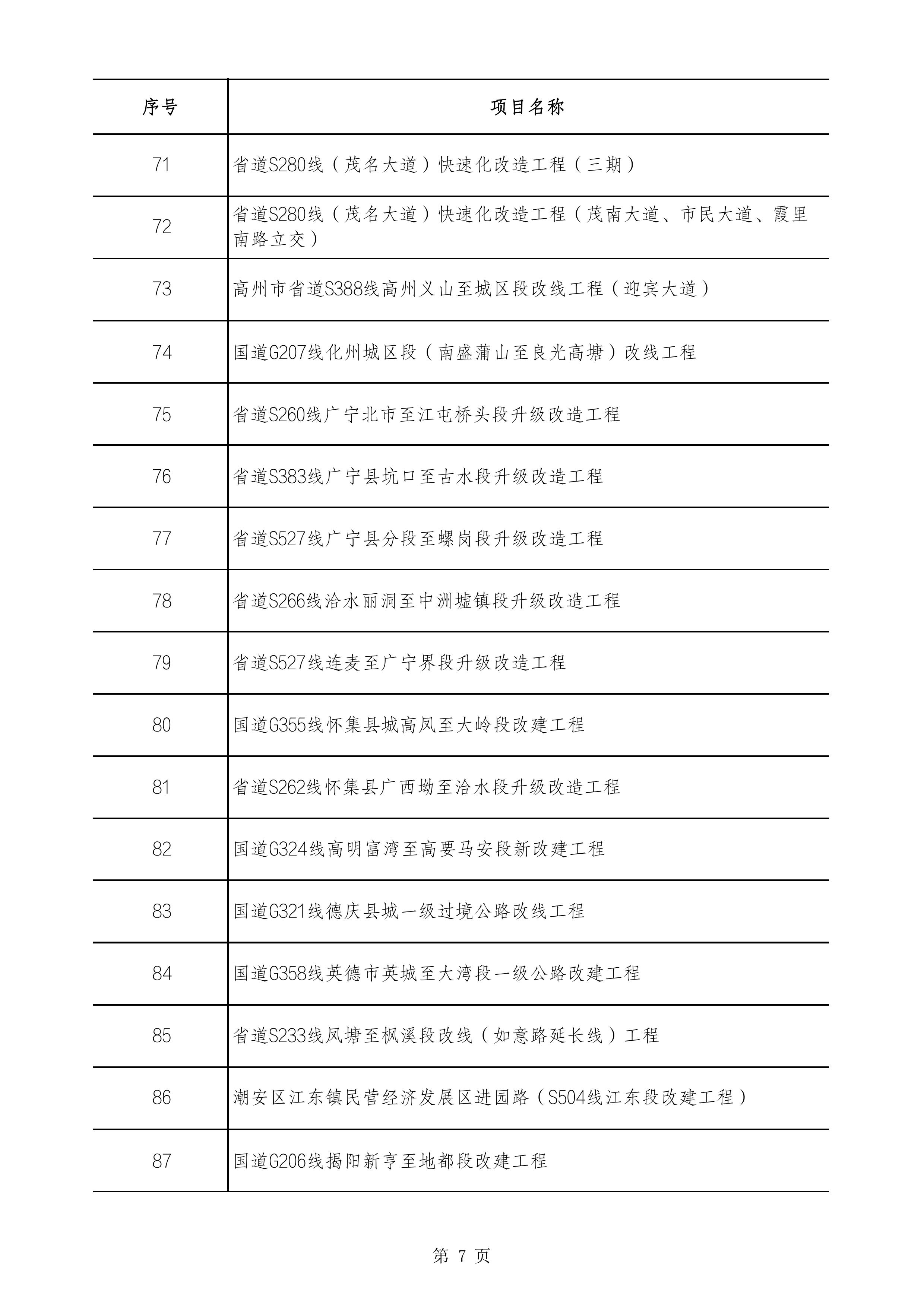 2490个项目！广东省2025年重点建设项目计划发布