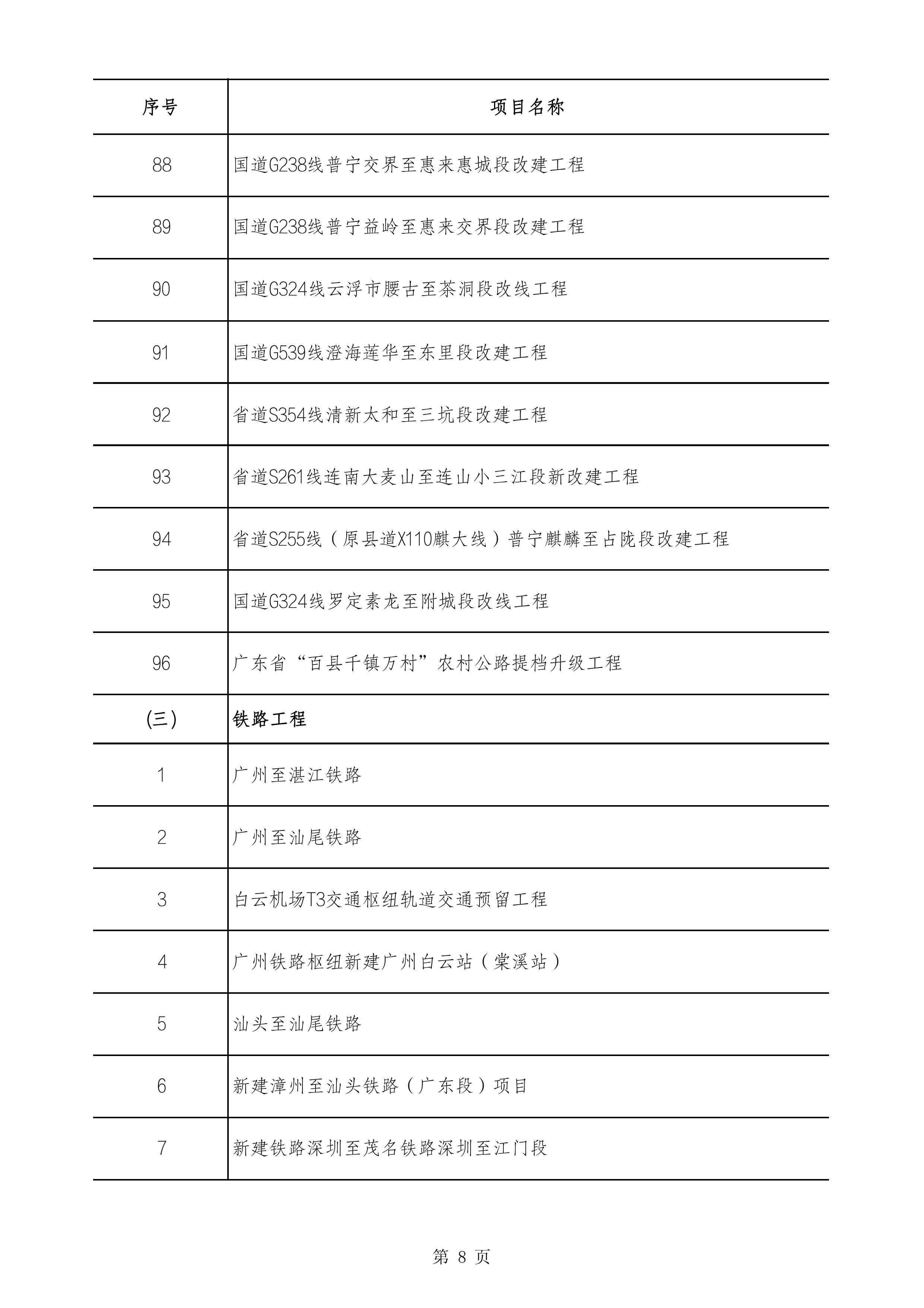 2490个项目！广东省2025年重点建设项目计划发布