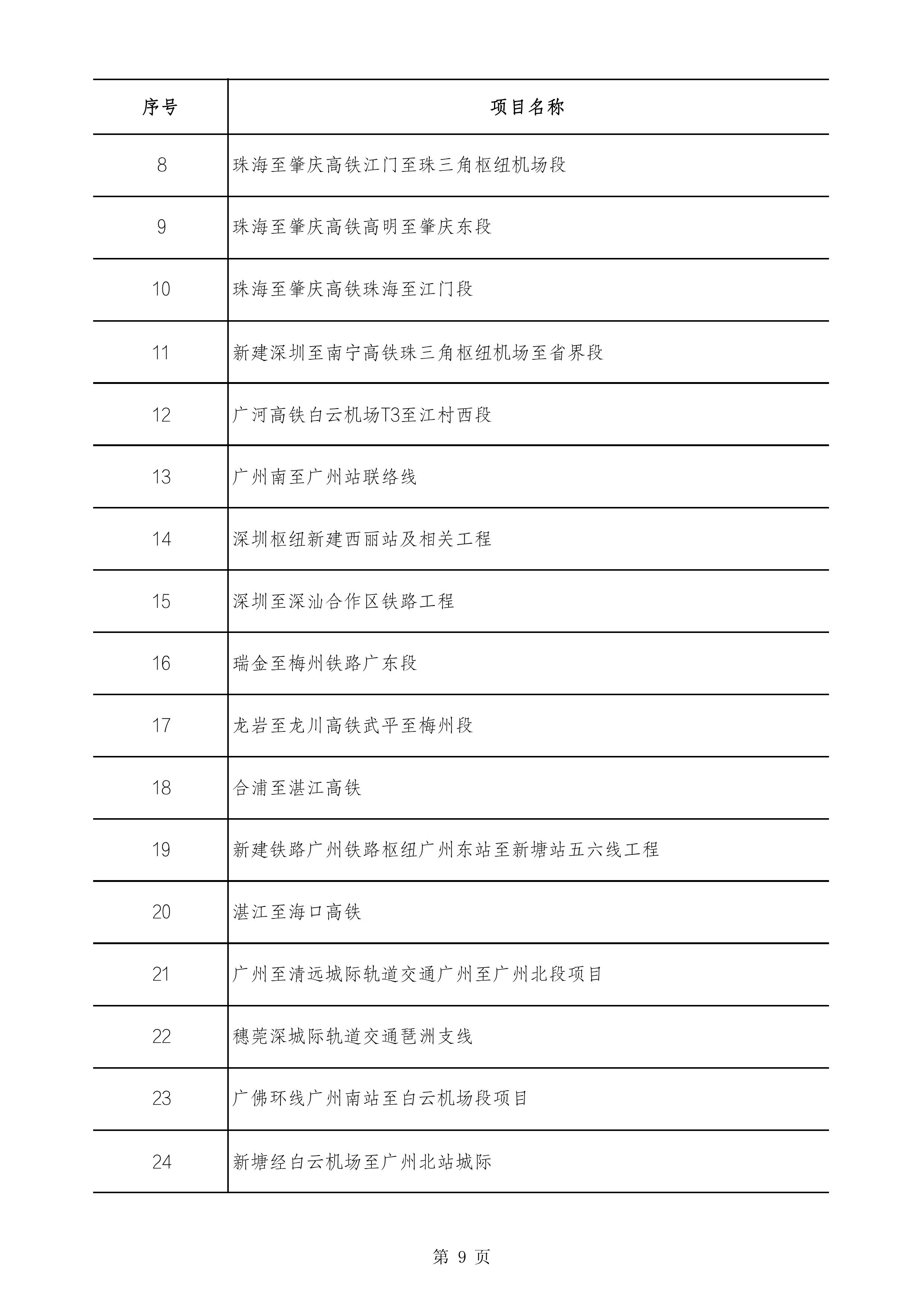 2490个项目！广东省2025年重点建设项目计划发布