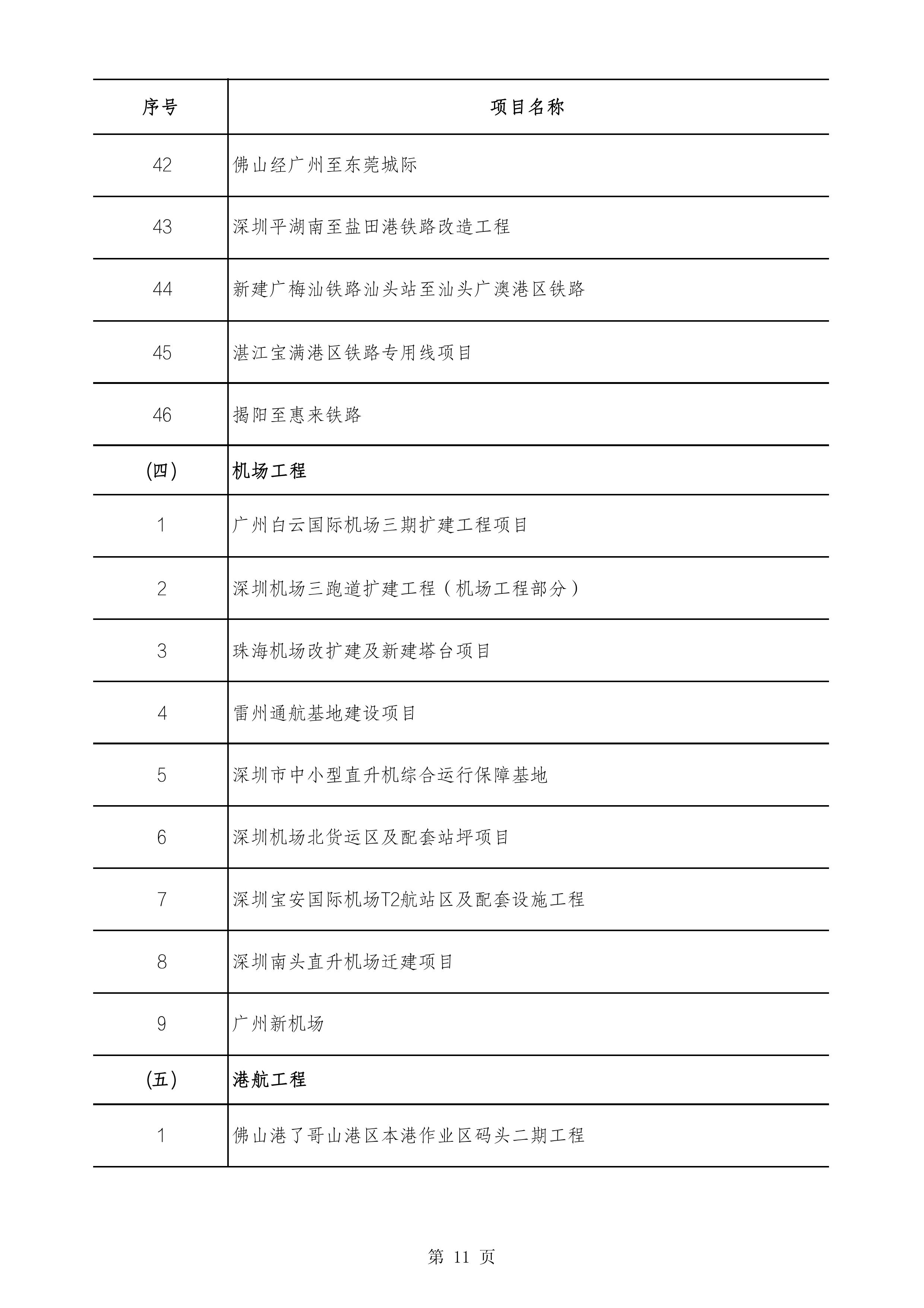 2490个项目！广东省2025年重点建设项目计划发布