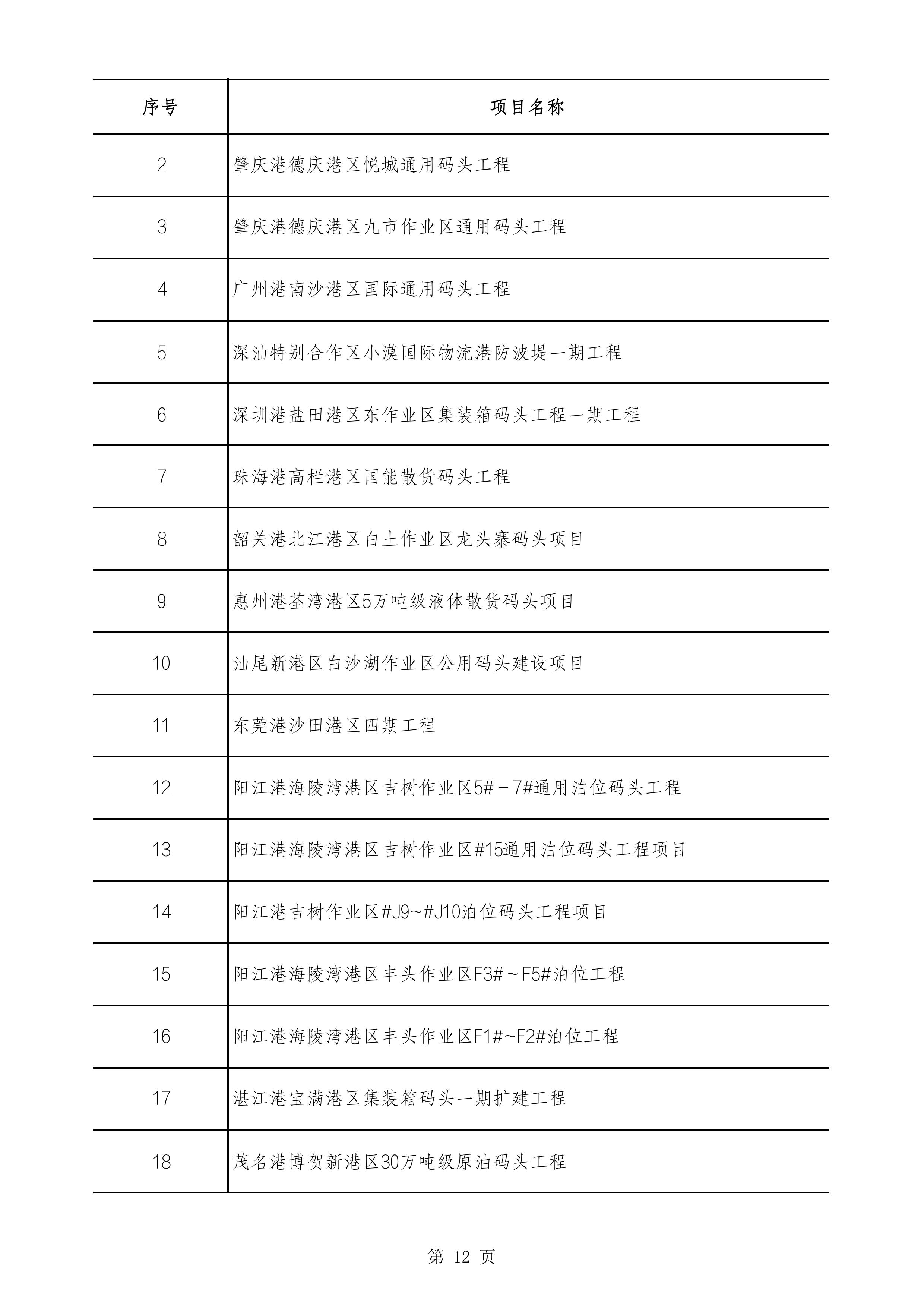2490个项目！广东省2025年重点建设项目计划发布