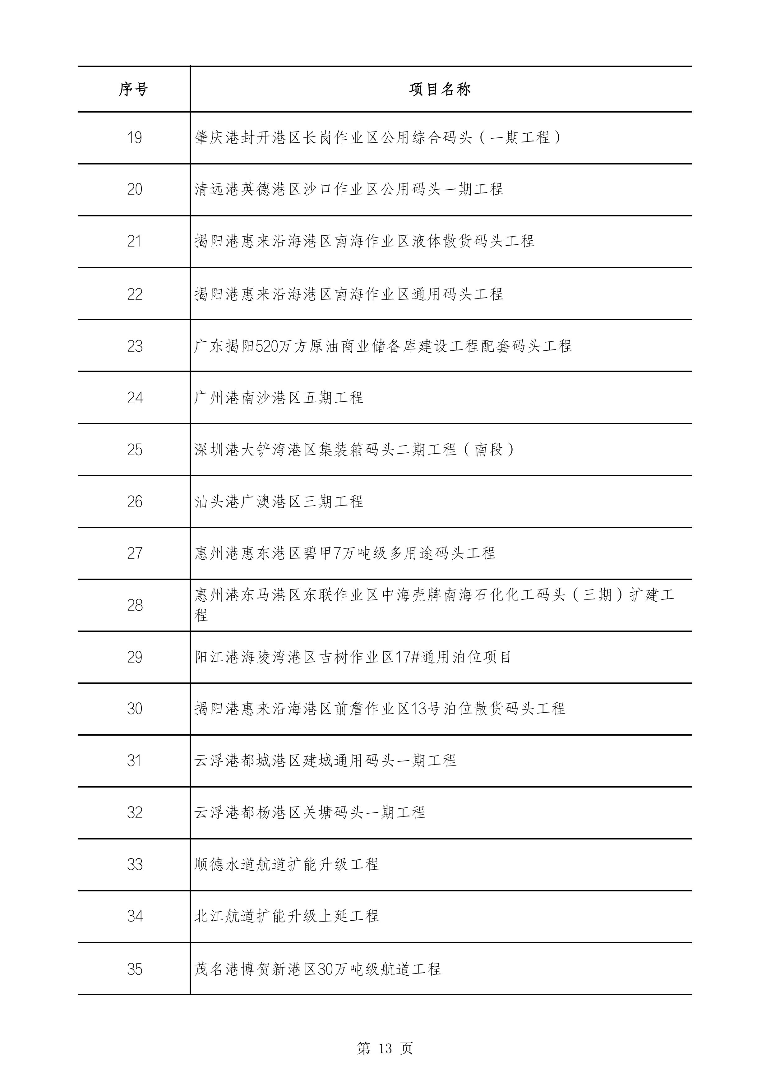 2490个项目！广东省2025年重点建设项目计划发布