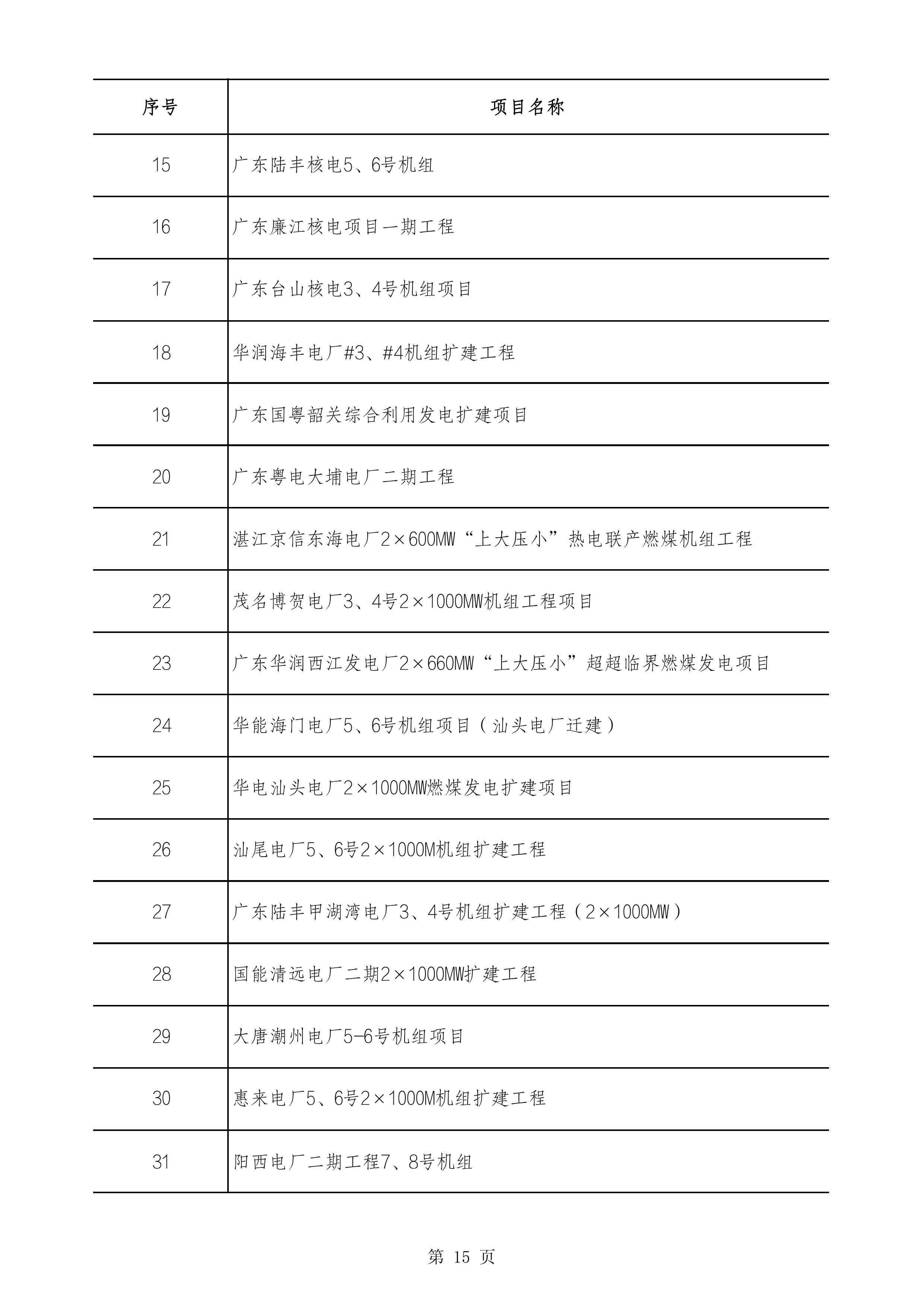 2490个项目！广东省2025年重点建设项目计划发布